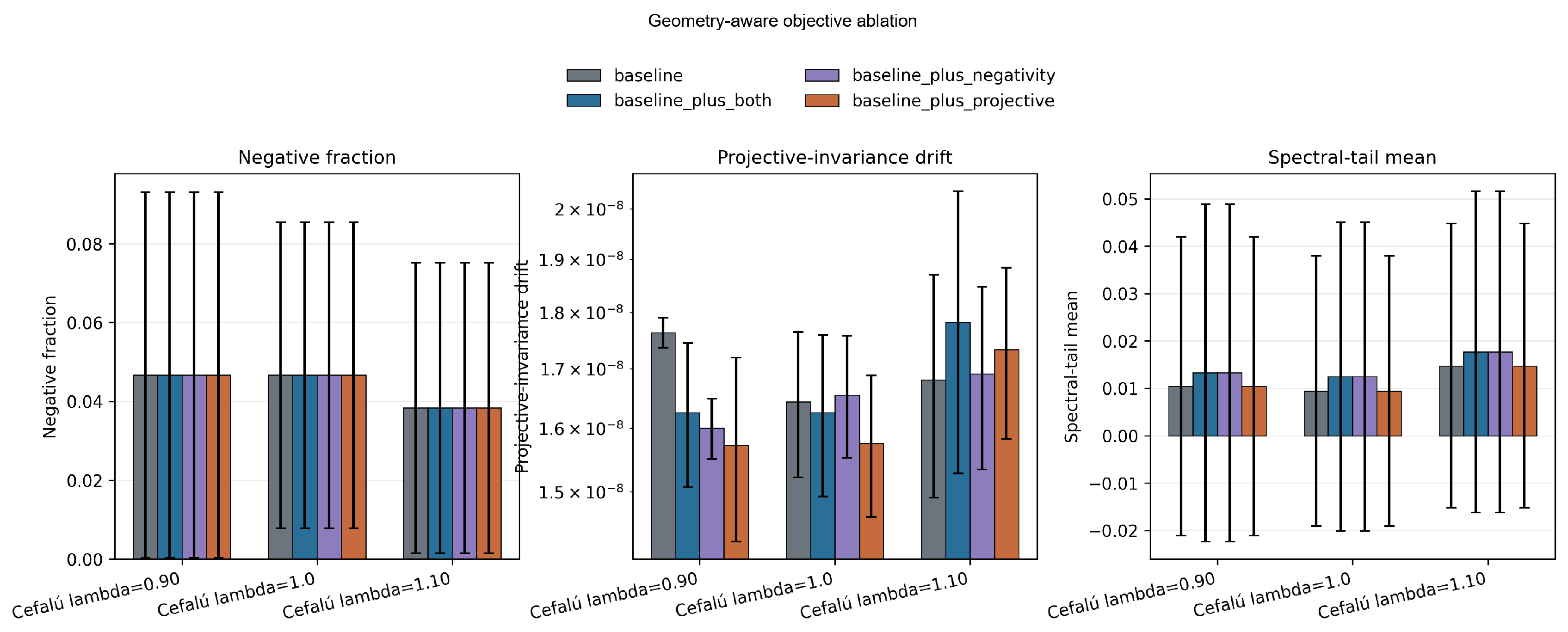 Preprints 221942 g011