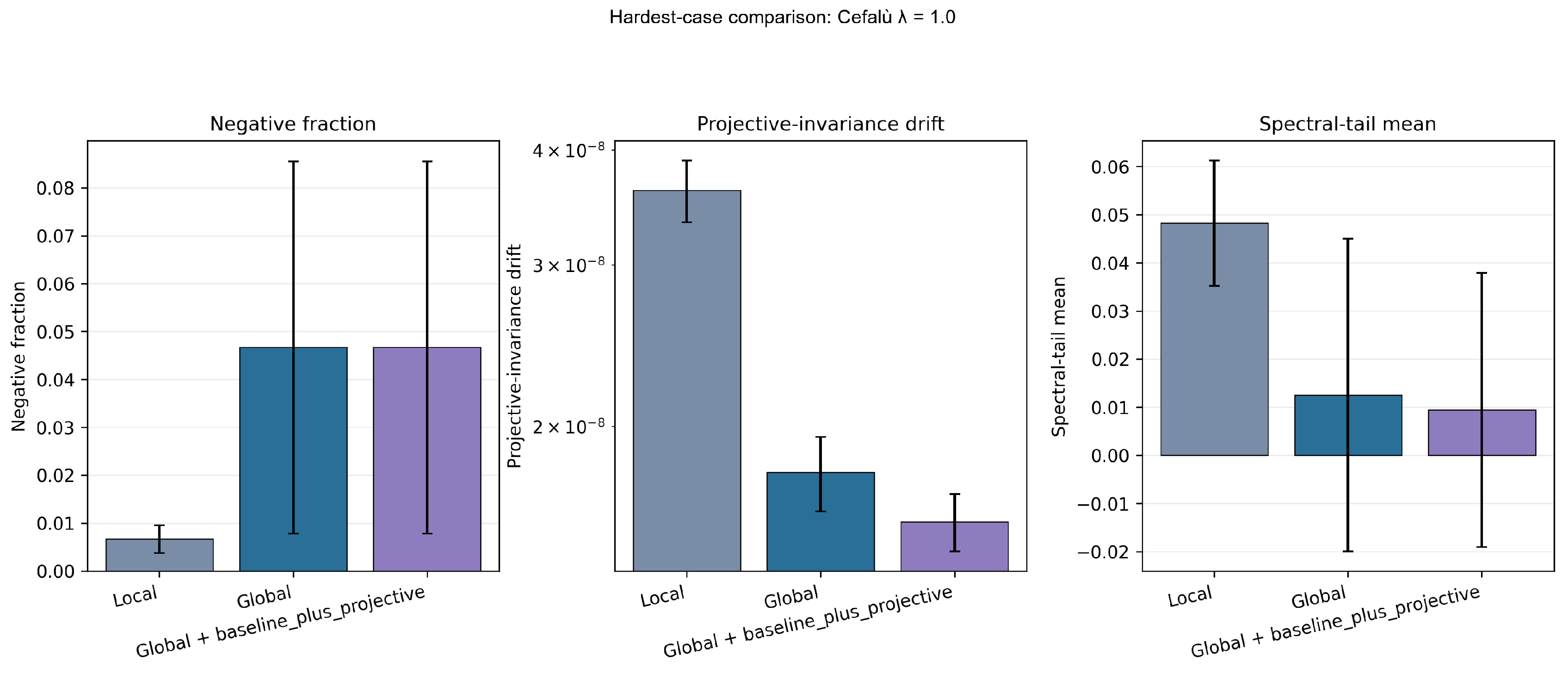 Preprints 221942 g012