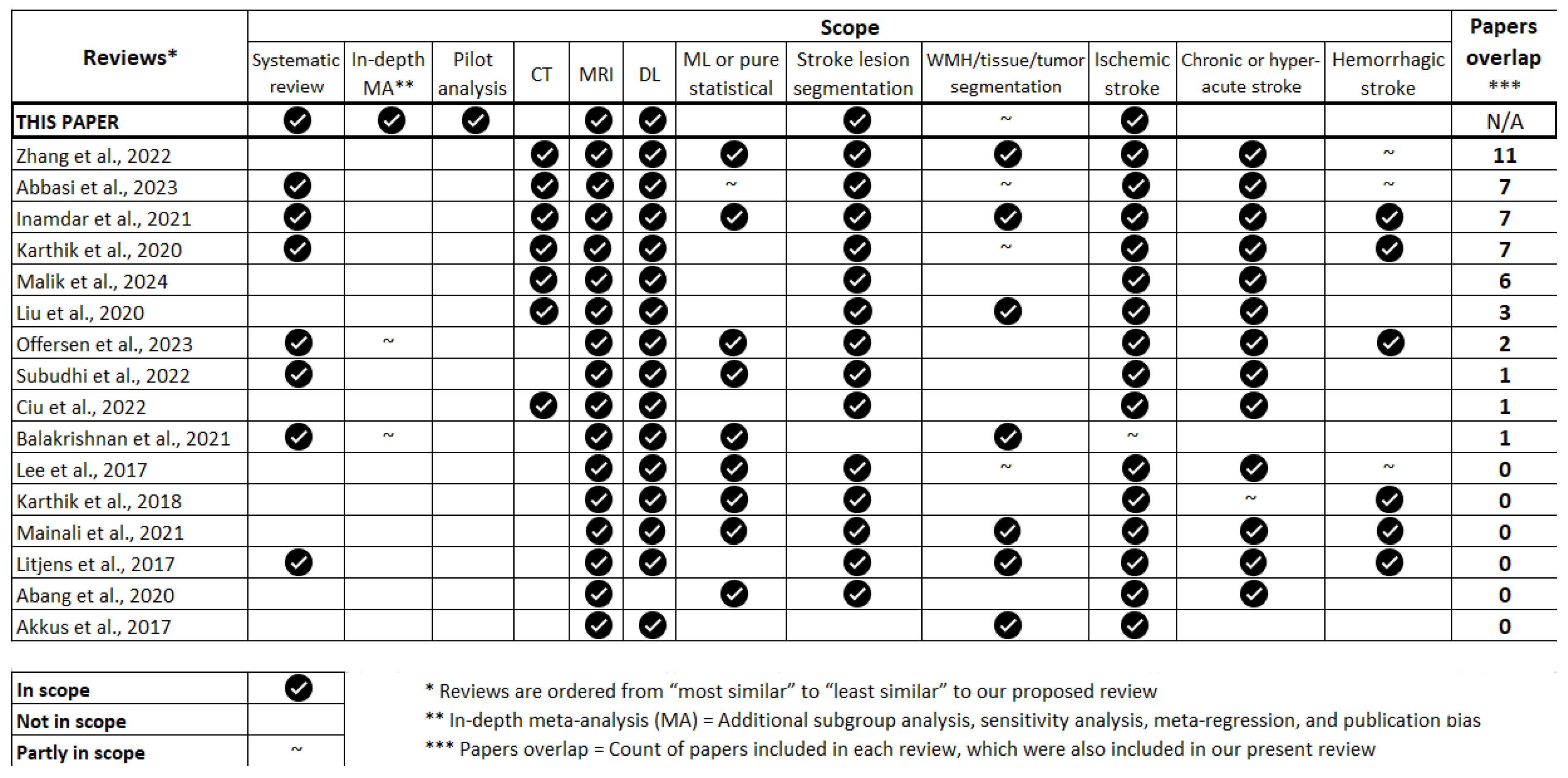 Preprints 147669 g001