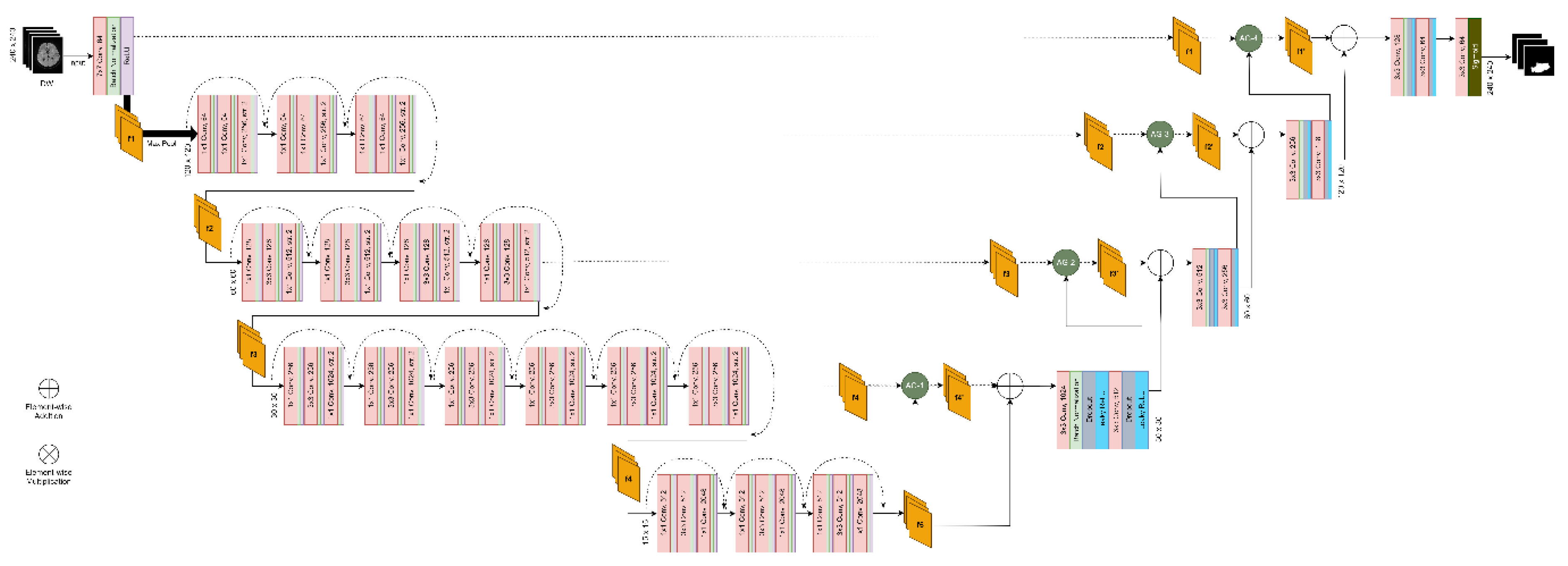 Preprints 147669 g002