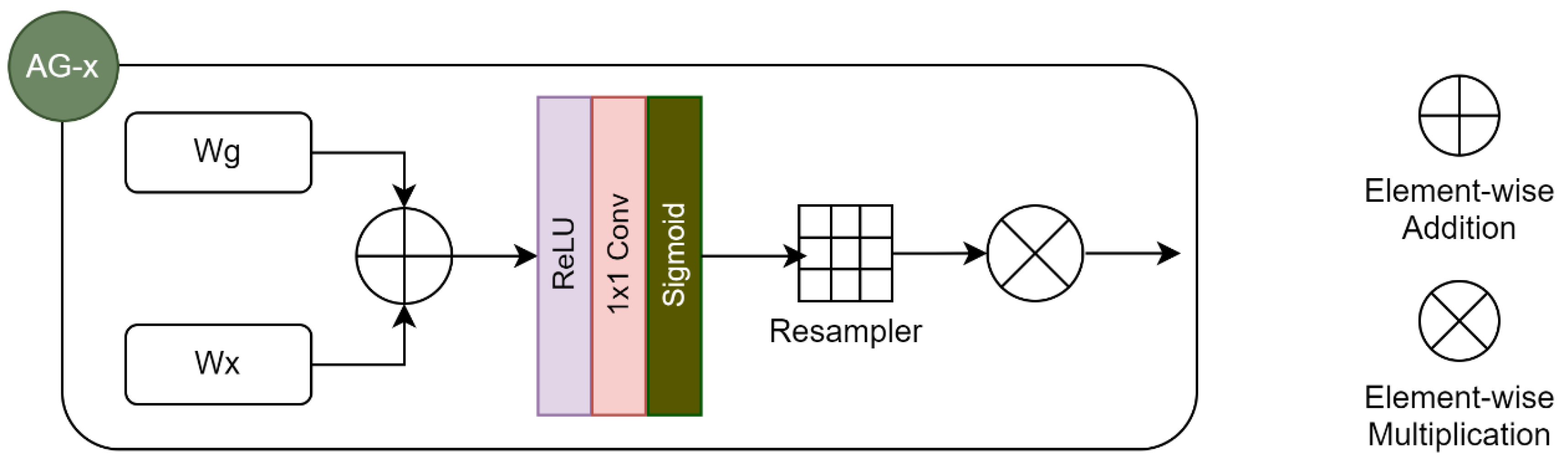 Preprints 147669 g003