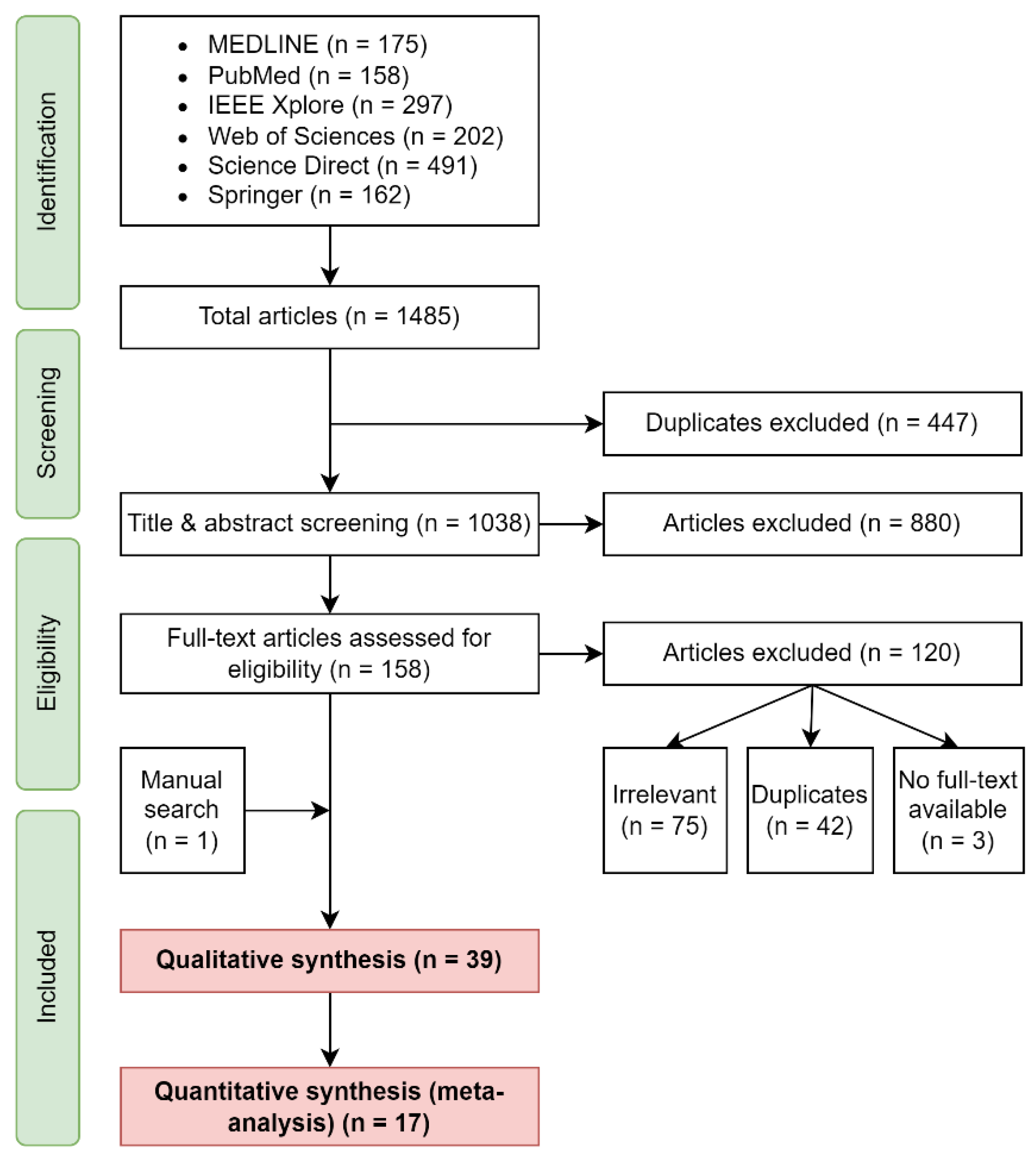 Preprints 147669 g004