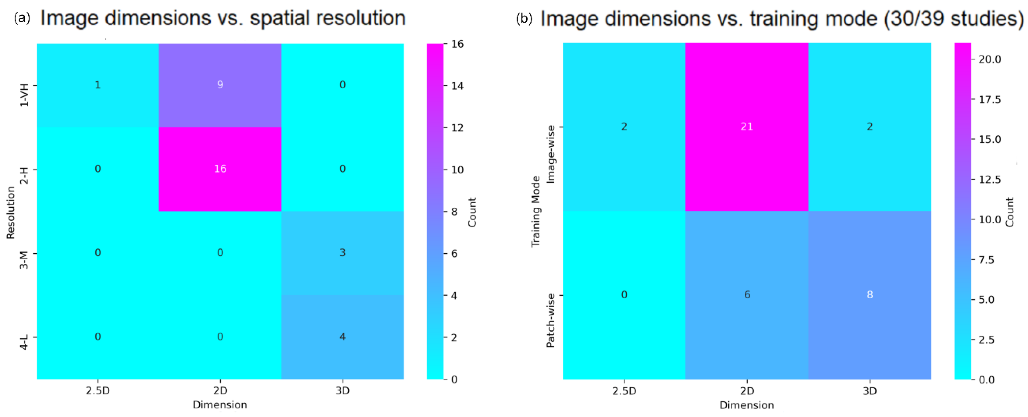 Preprints 147669 g006