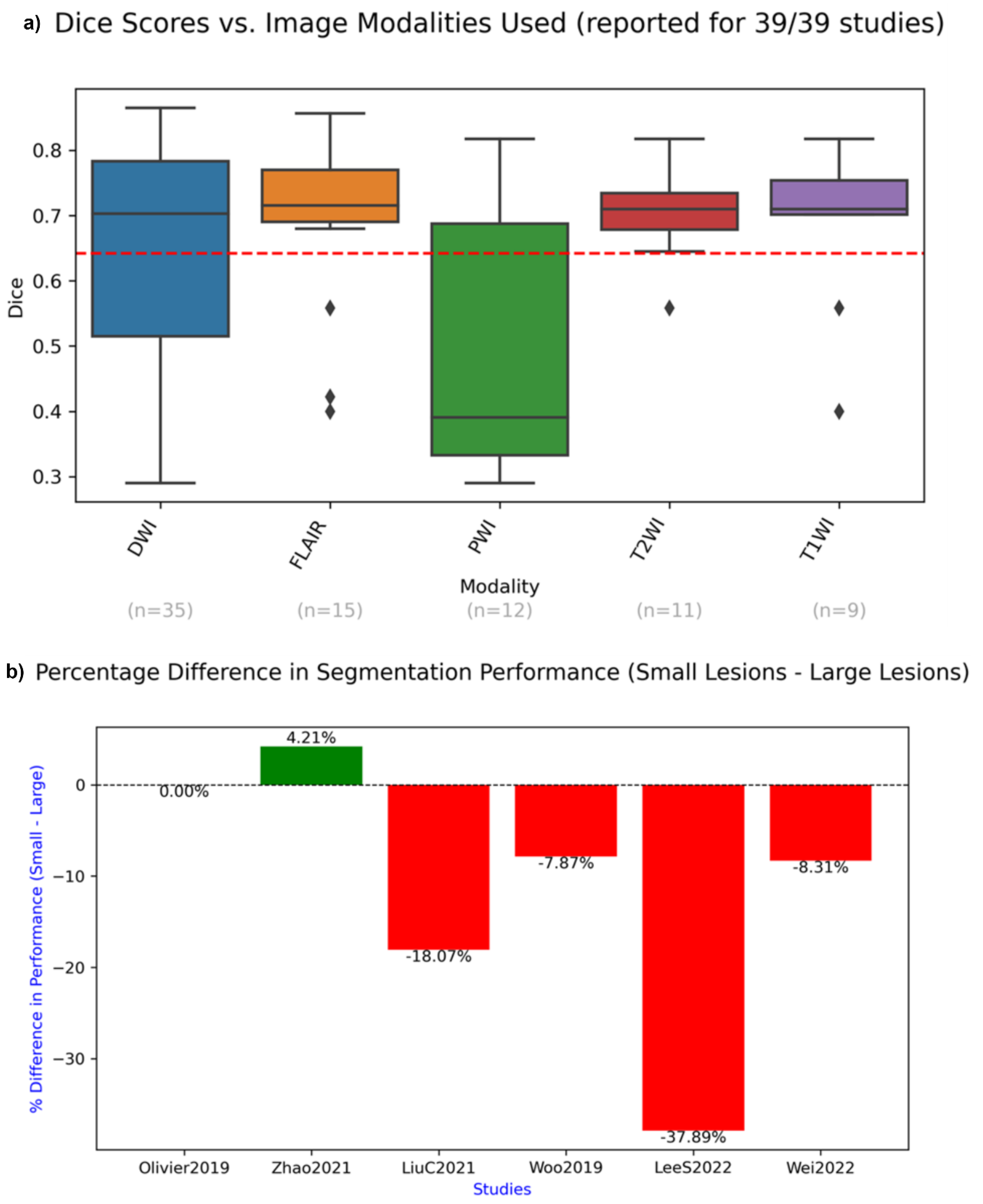 Preprints 147669 g008