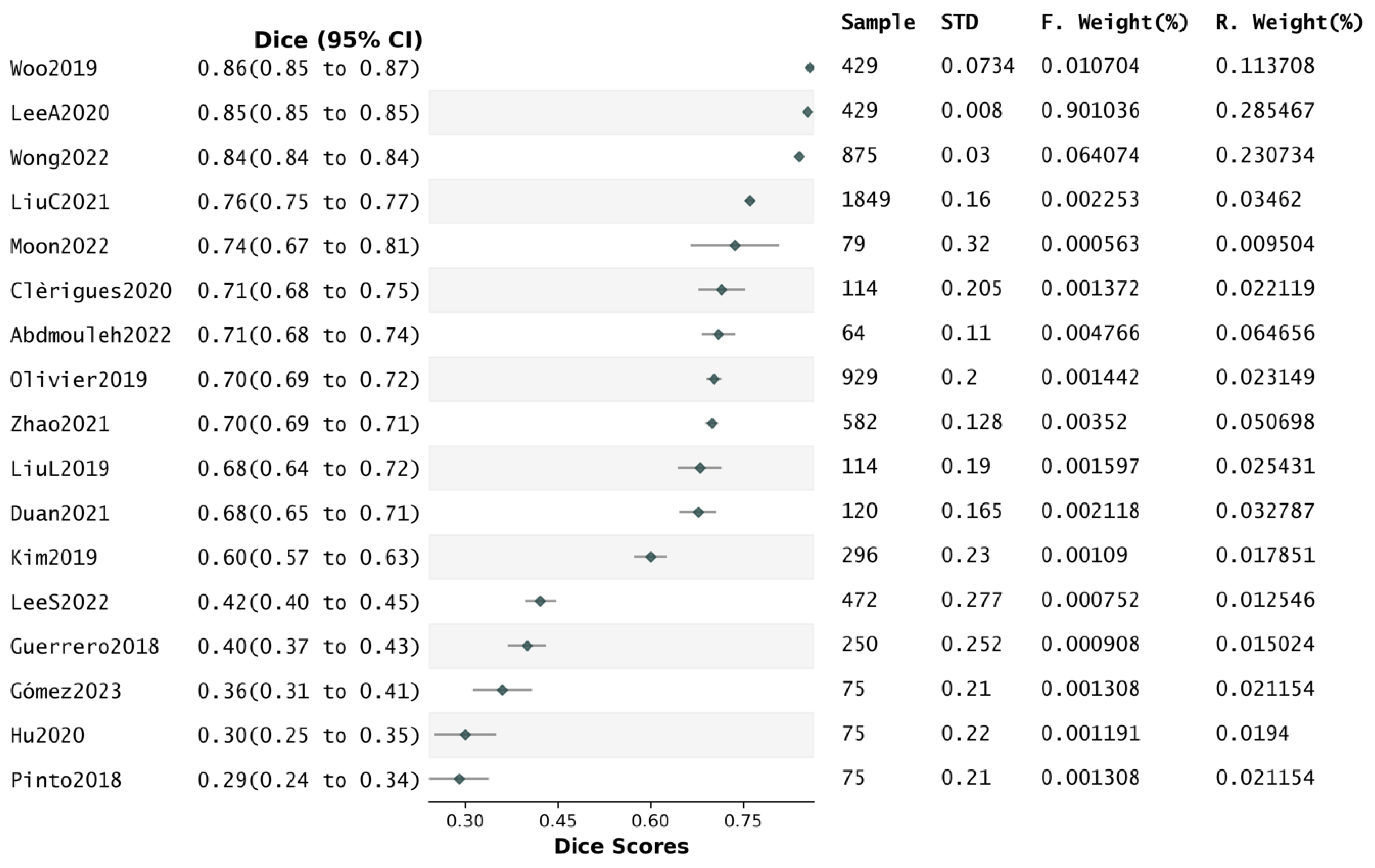 Preprints 147669 g009