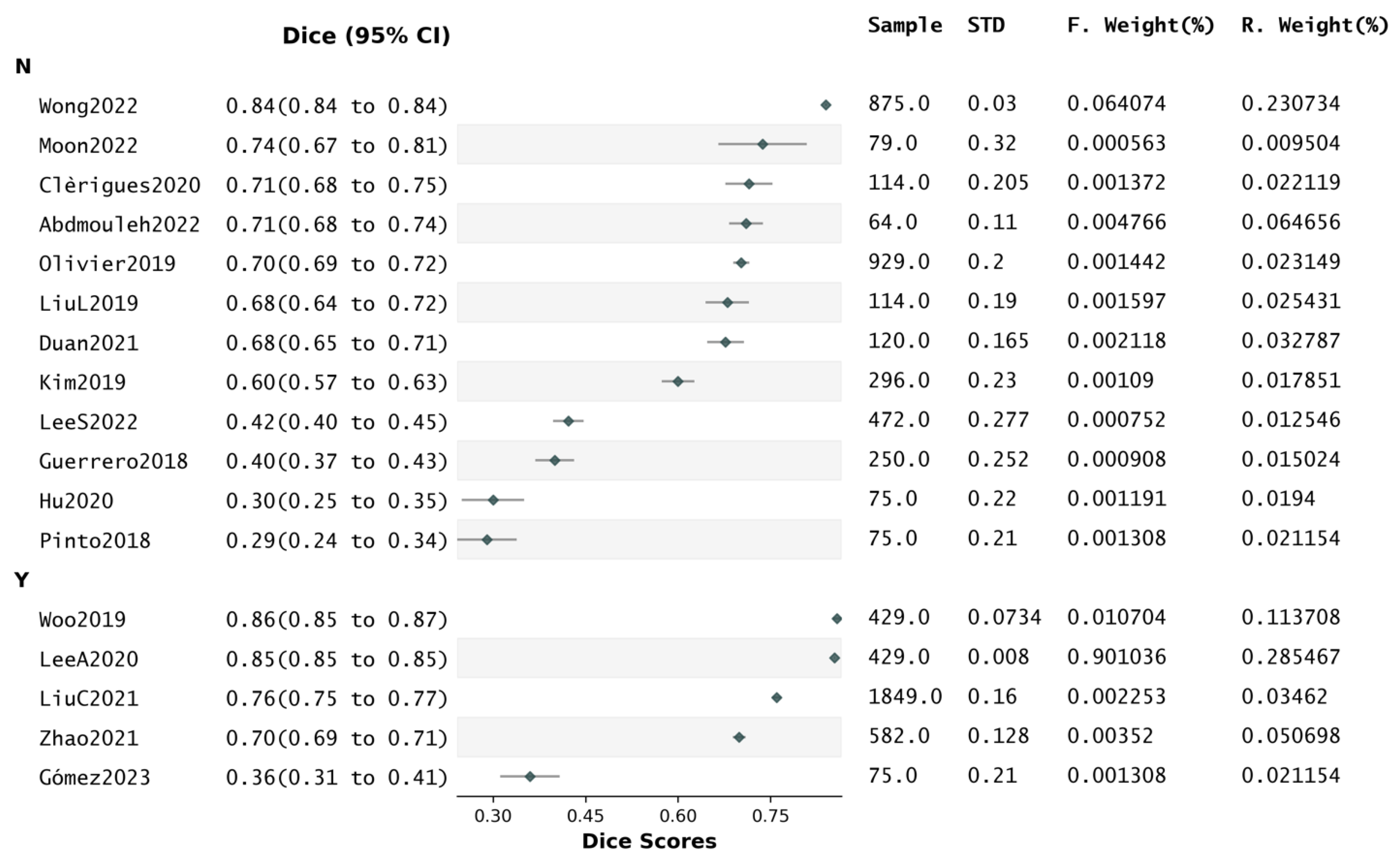 Preprints 147669 g010