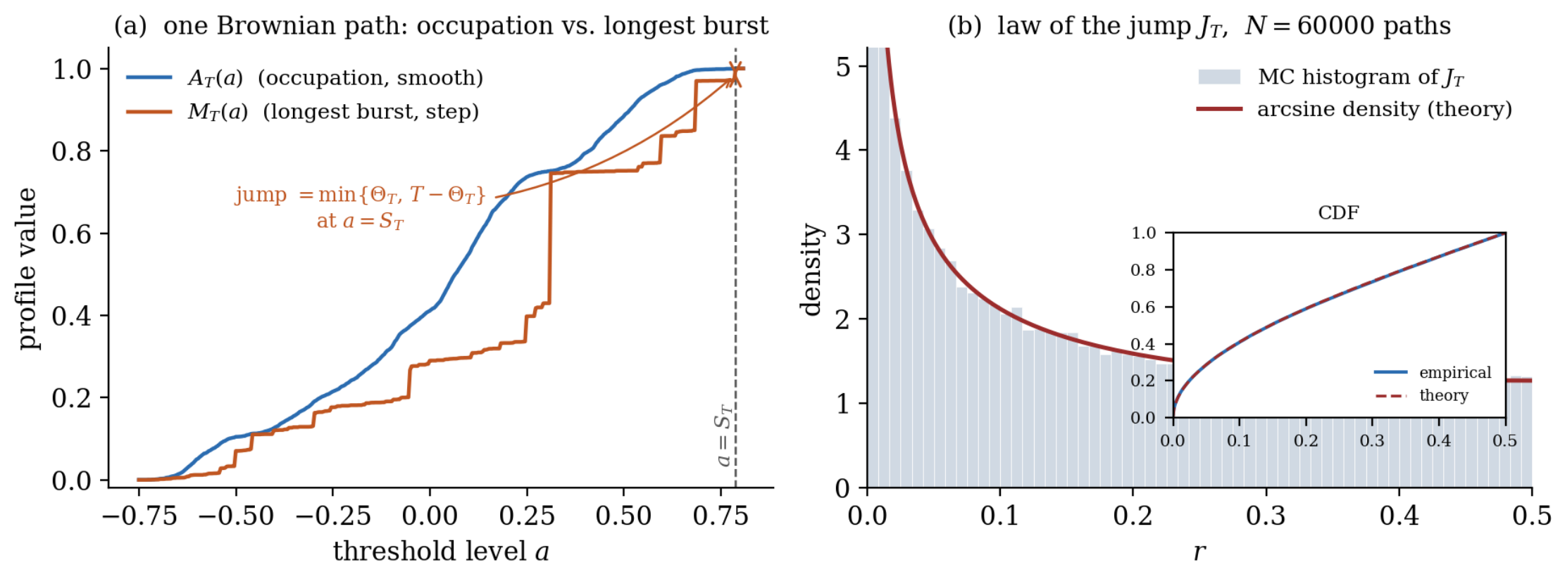 Preprints 218443 g002