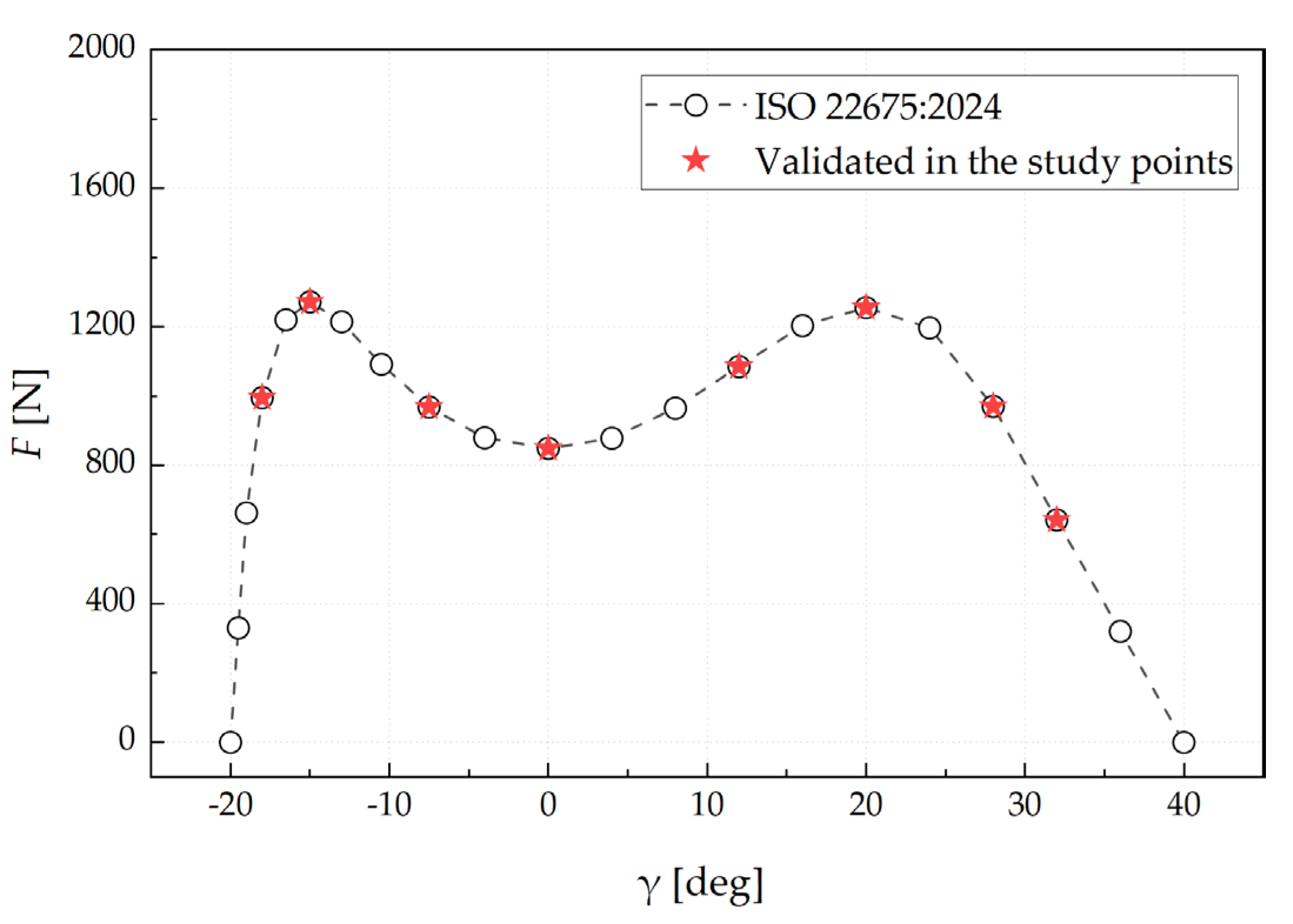 Preprints 198172 g004