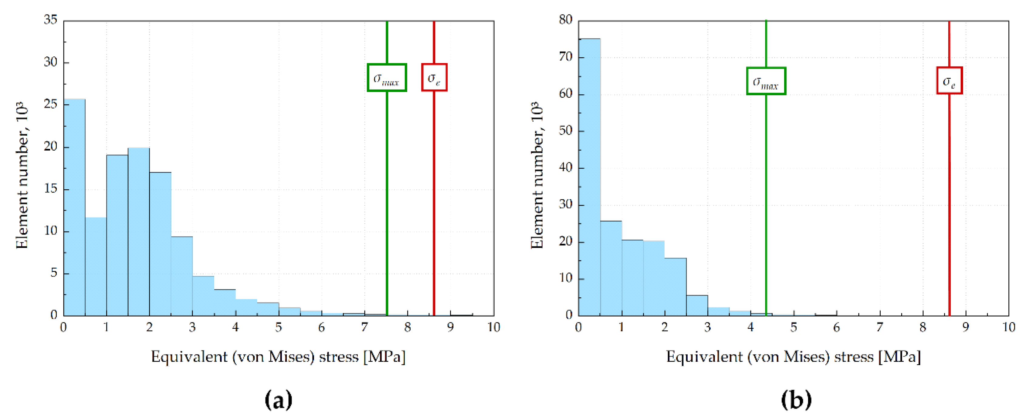 Preprints 198172 g007