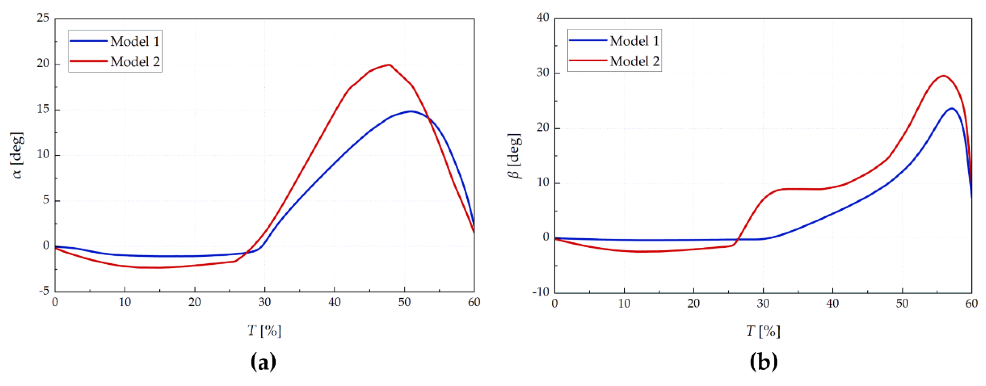 Preprints 198172 g008