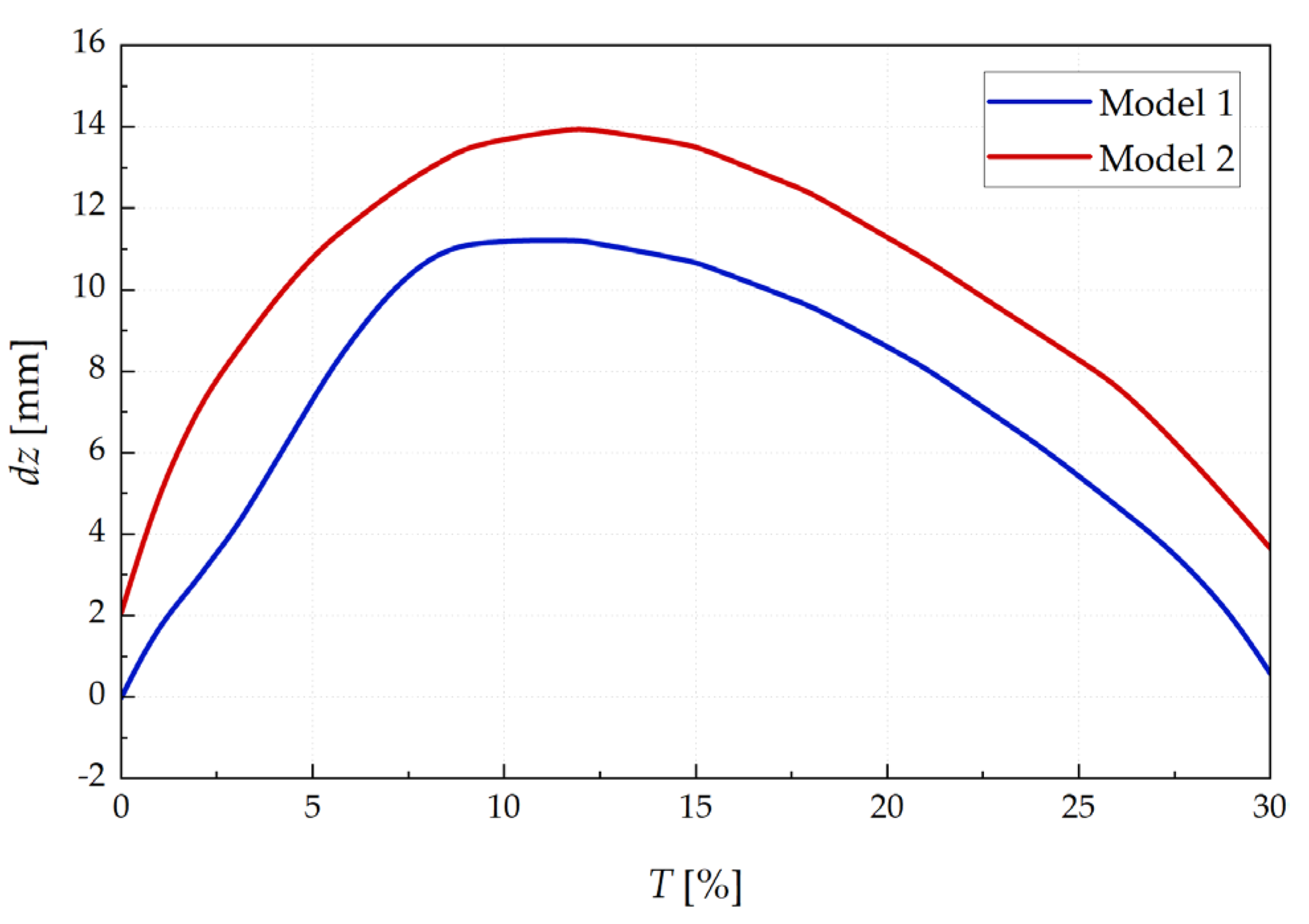 Preprints 198172 g009