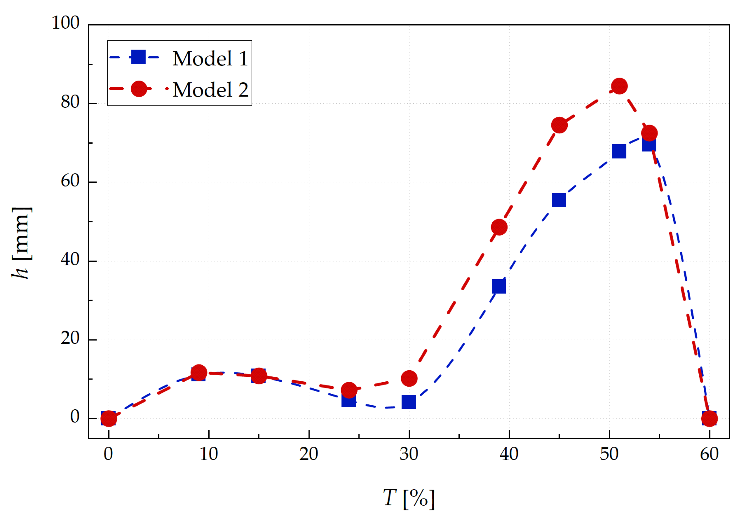 Preprints 198172 g010