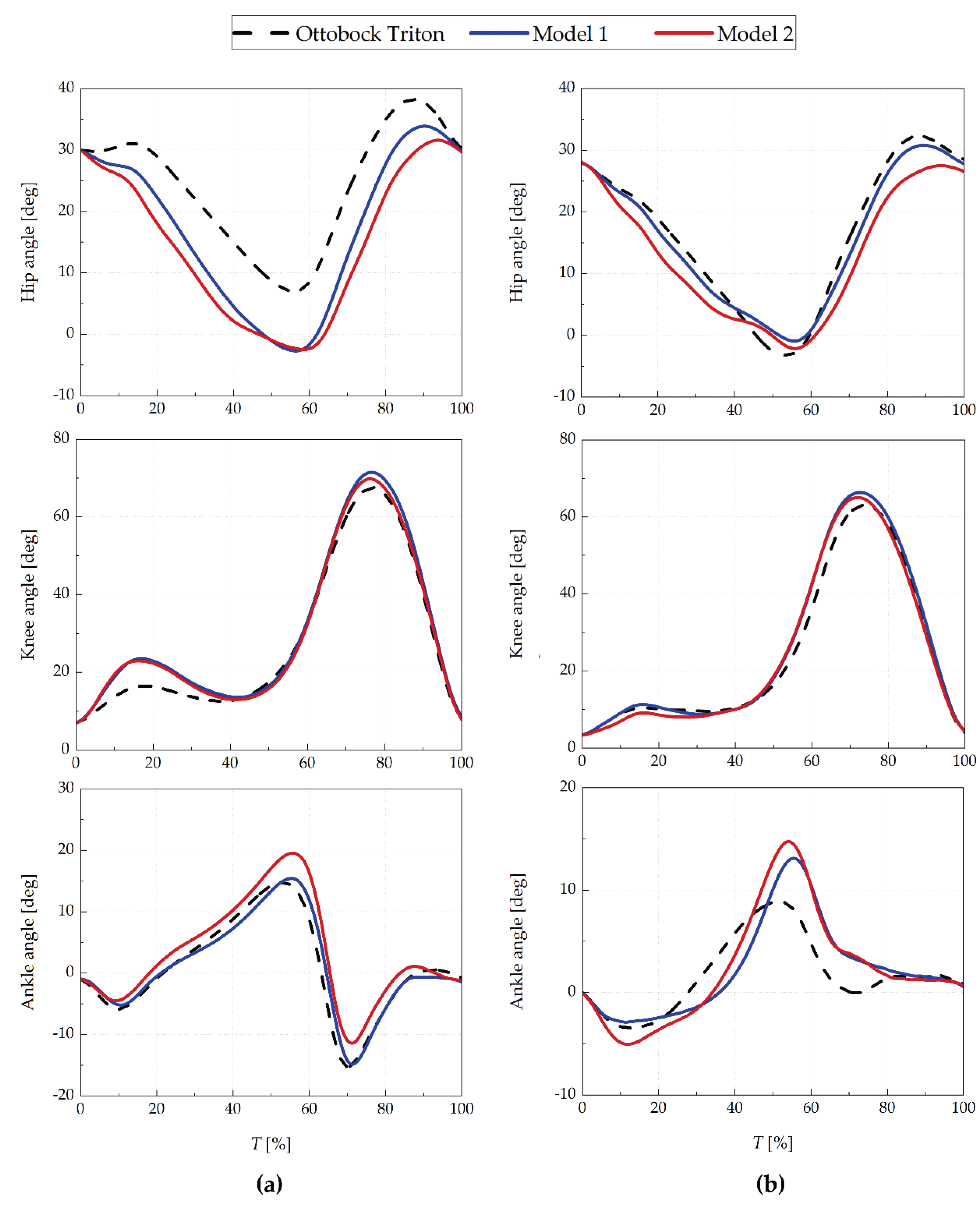 Preprints 198172 g012