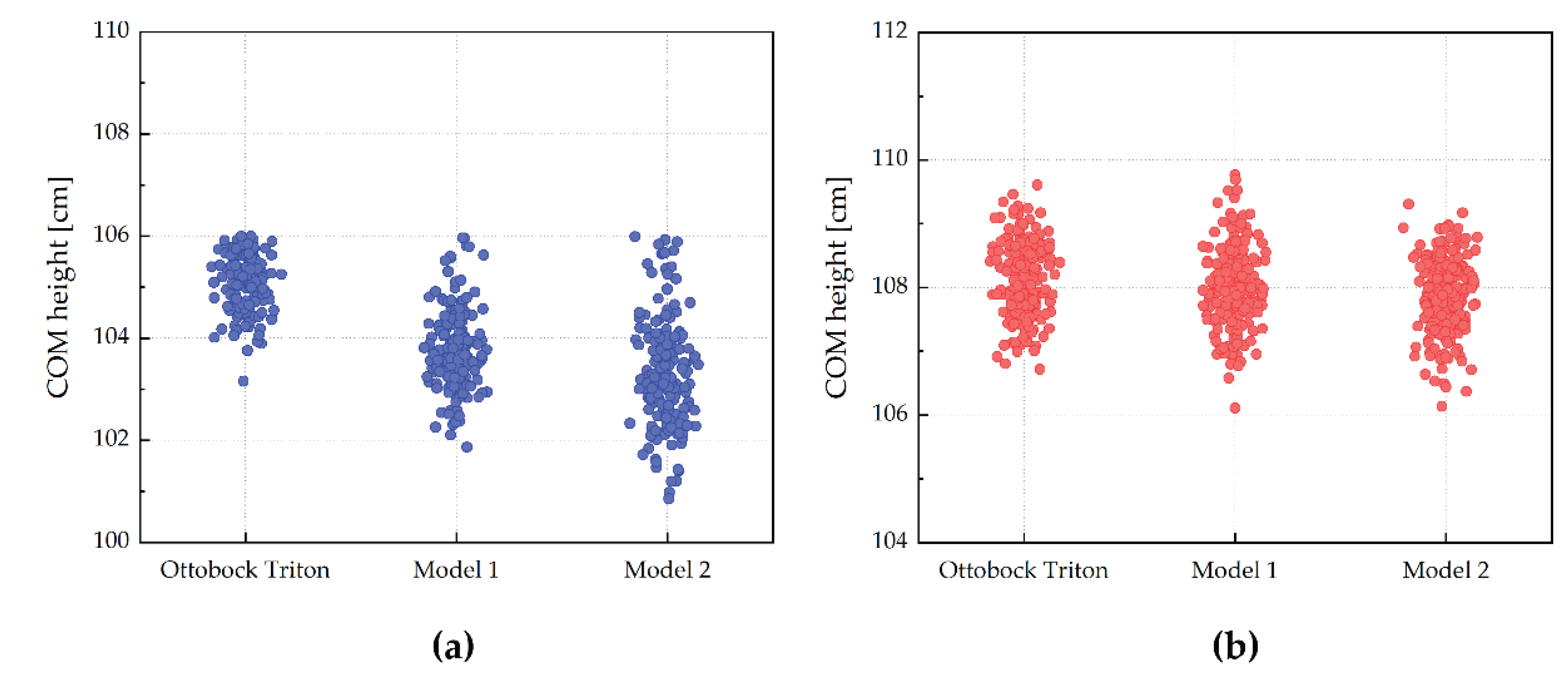 Preprints 198172 g013