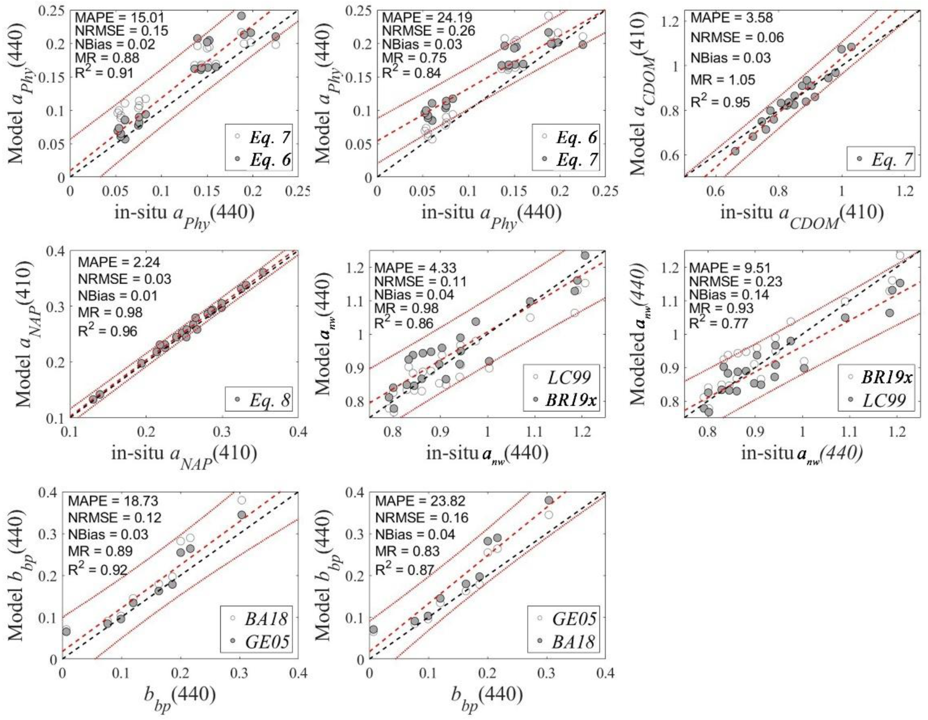 Preprints 162765 g002