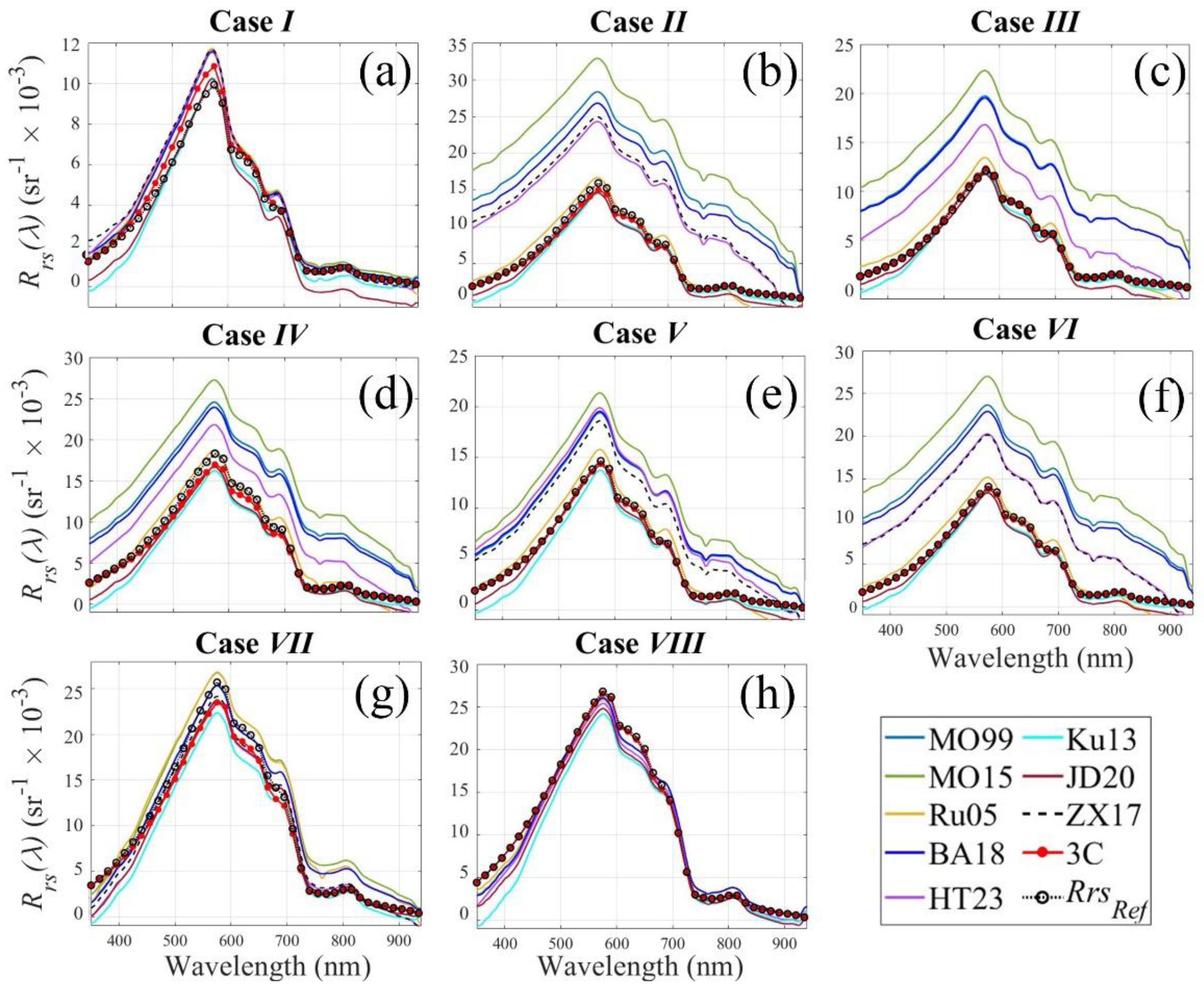 Preprints 162765 g003