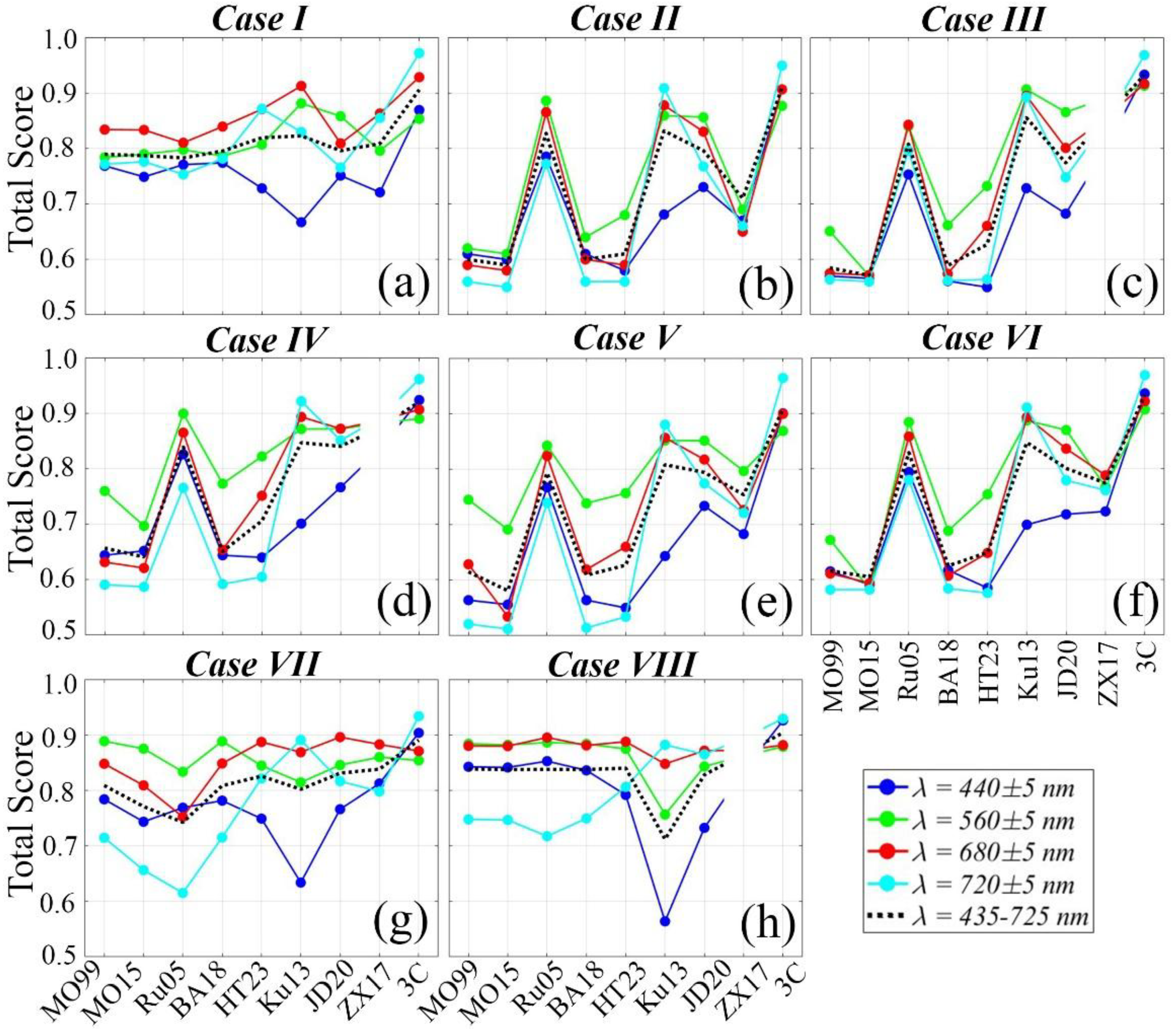 Preprints 162765 g004