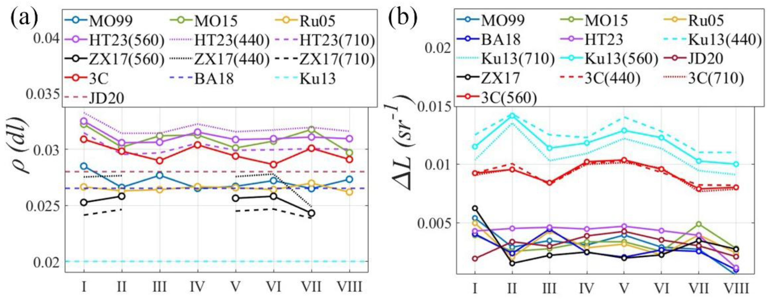 Preprints 162765 g005