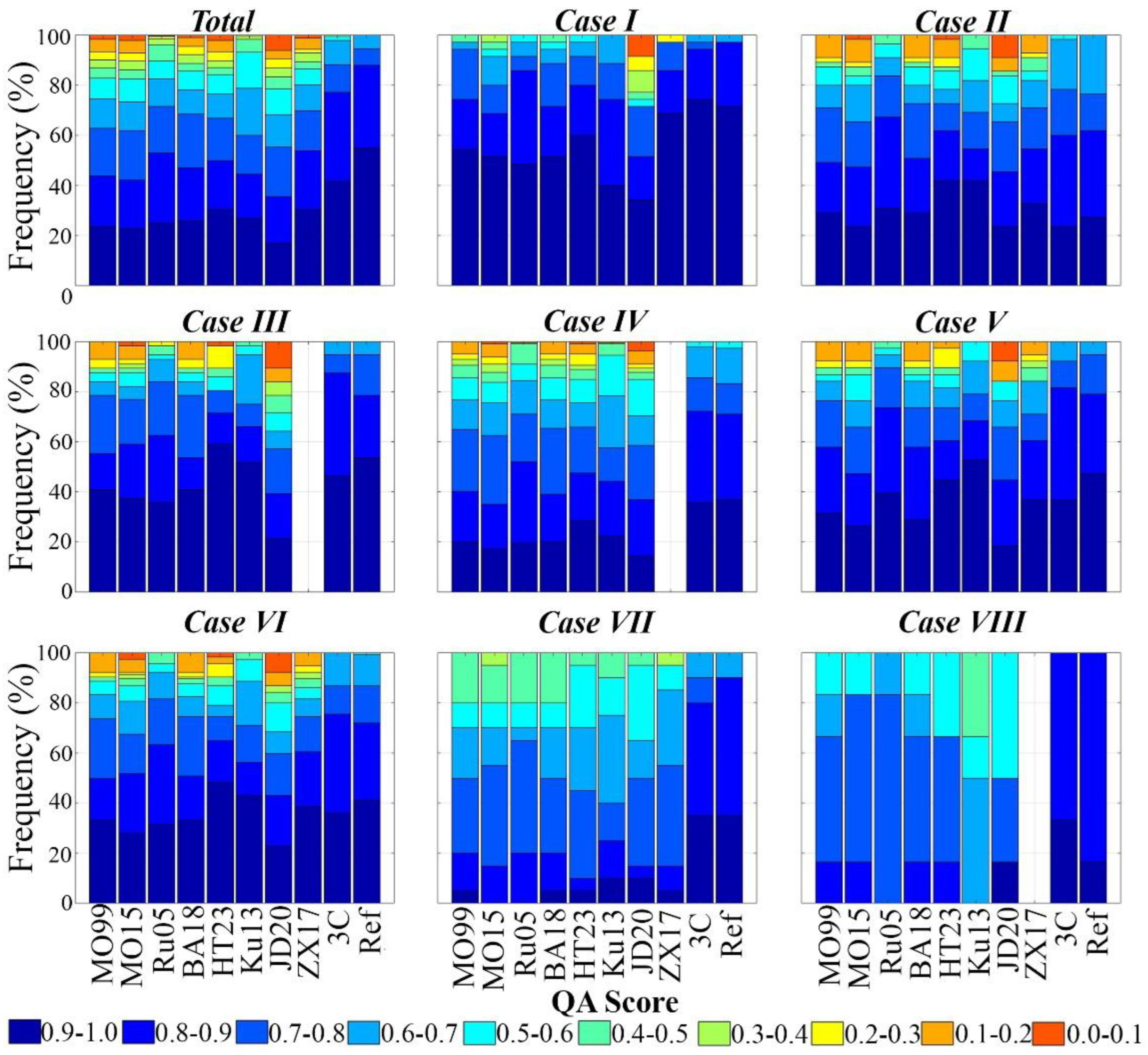 Preprints 162765 g006