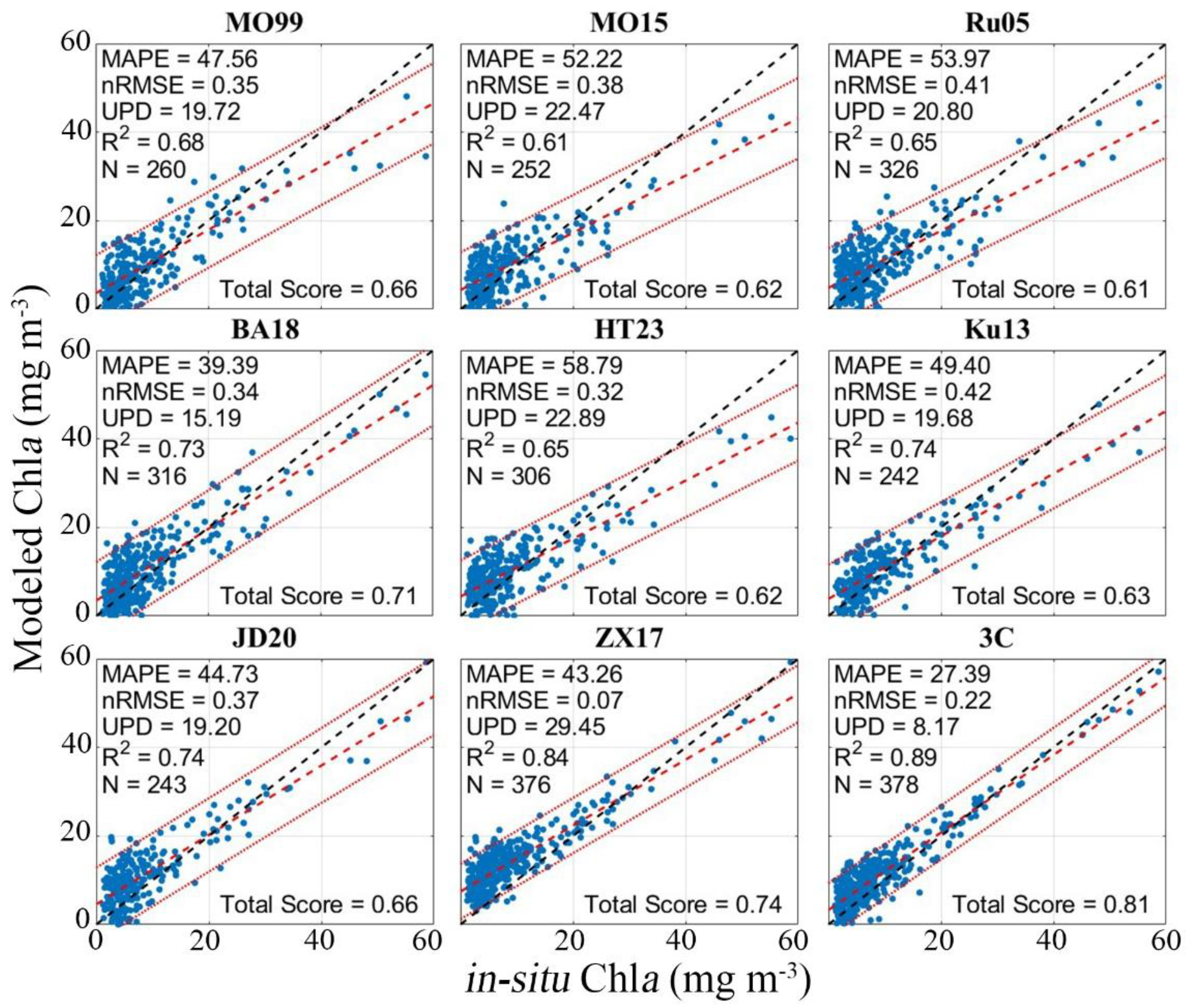 Preprints 162765 g007