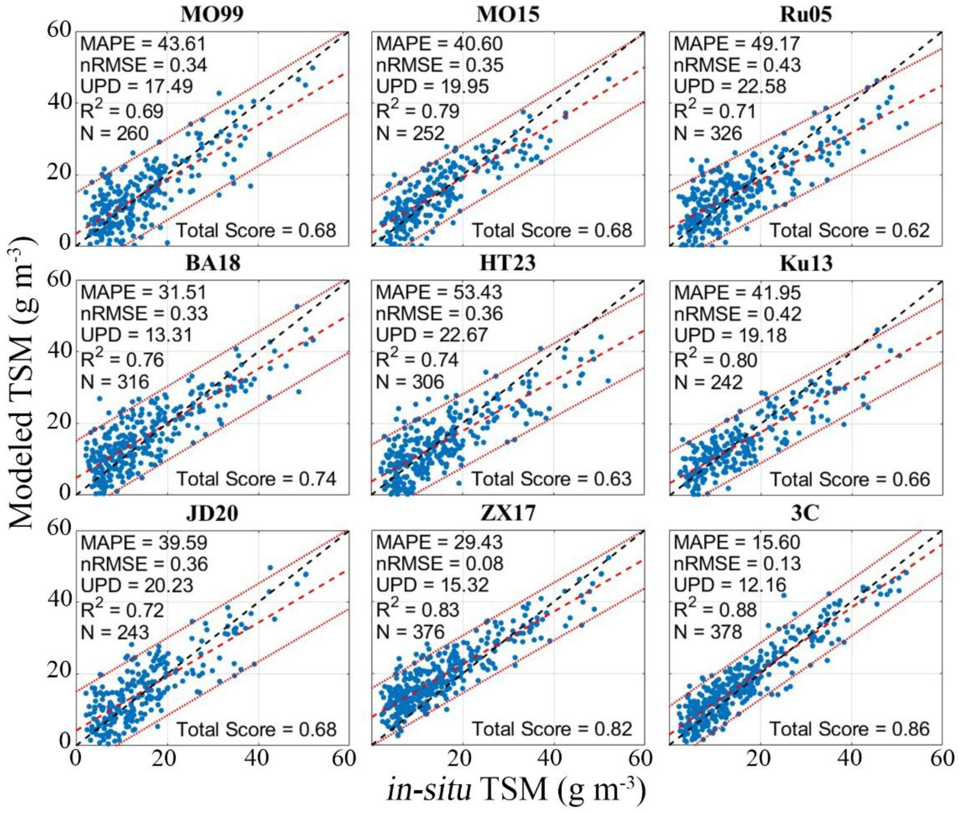 Preprints 162765 g008