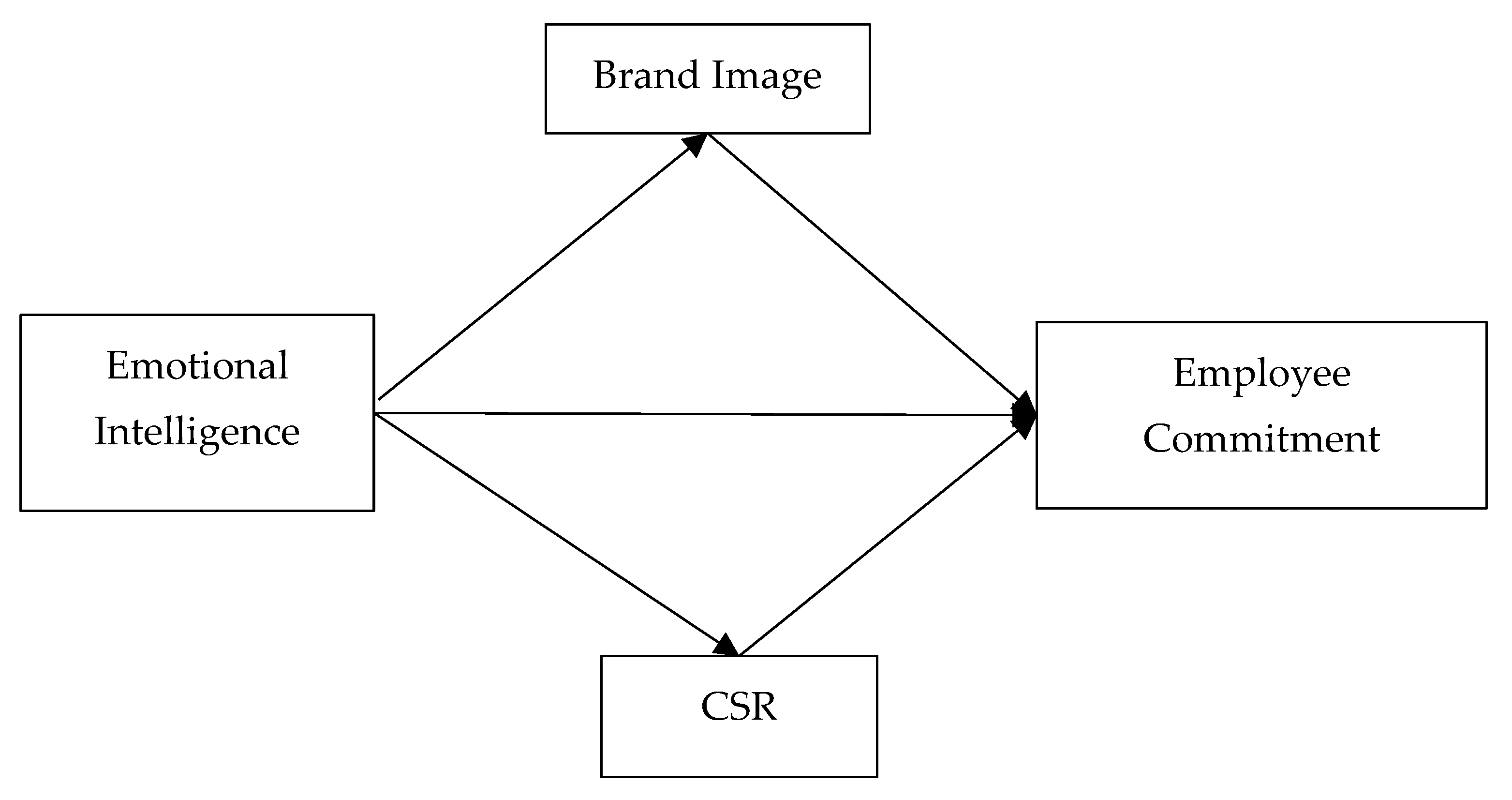 Preprints 170395 g001