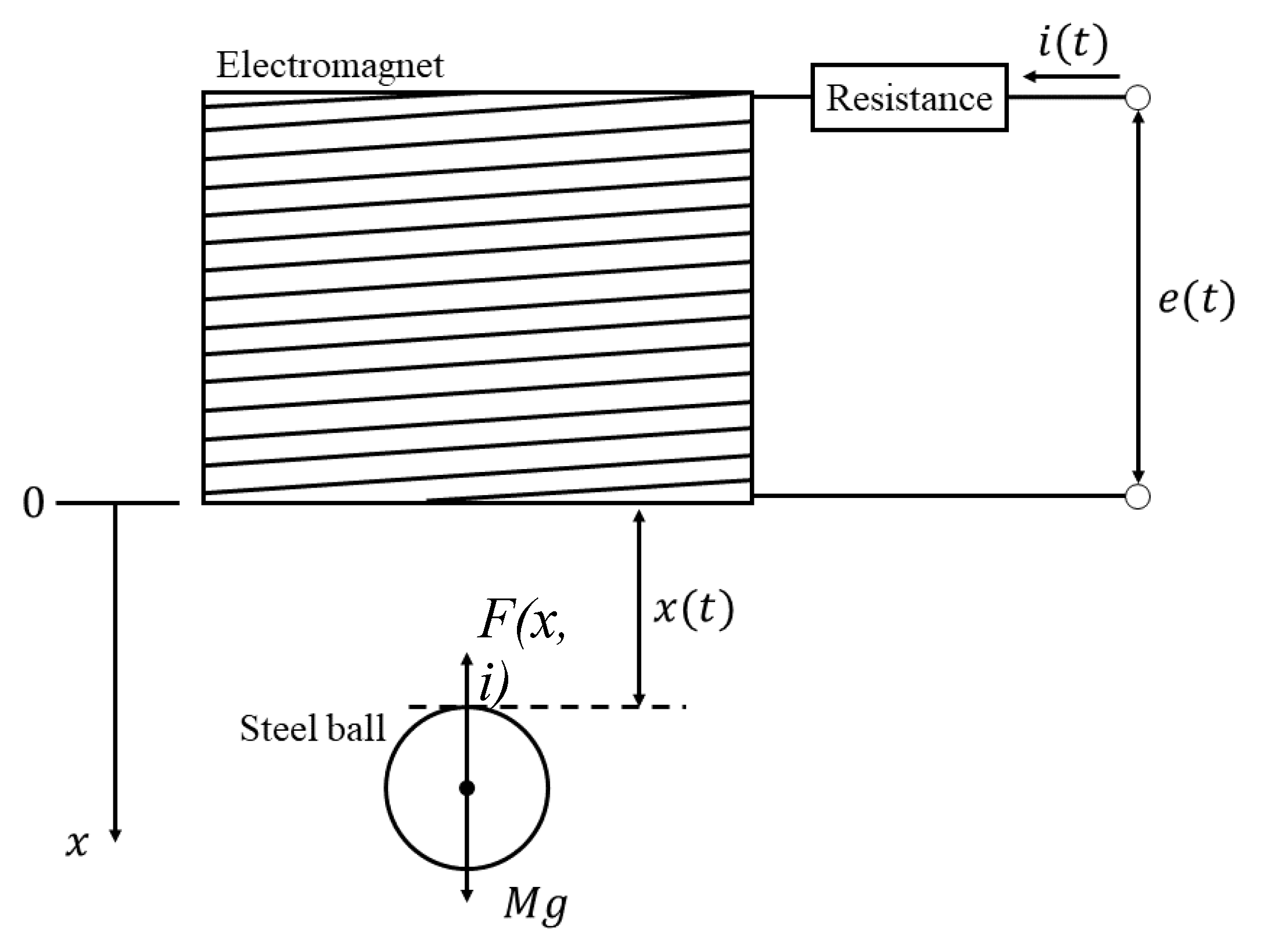 Preprints 110966 g001
