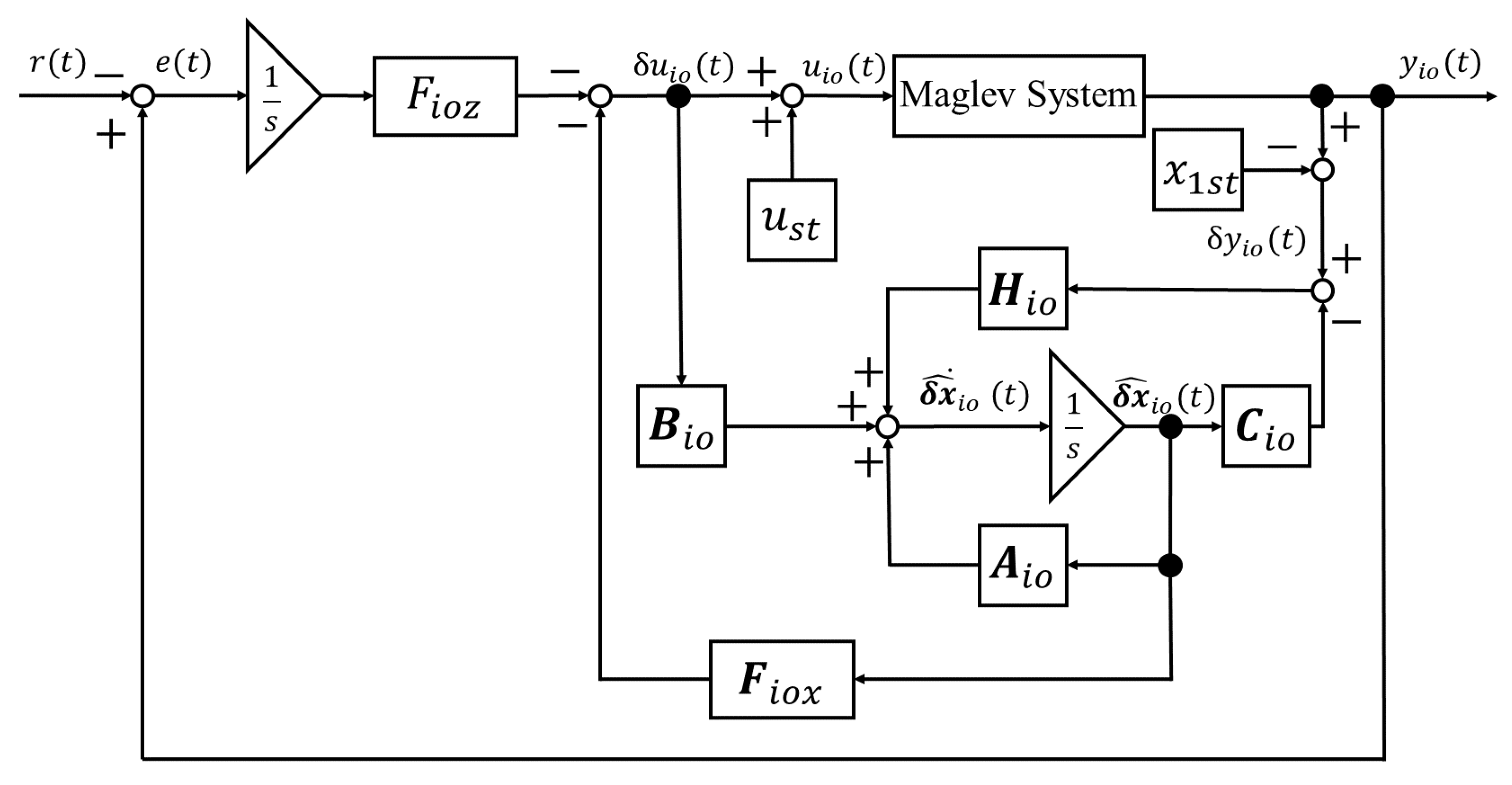 Preprints 110966 g002