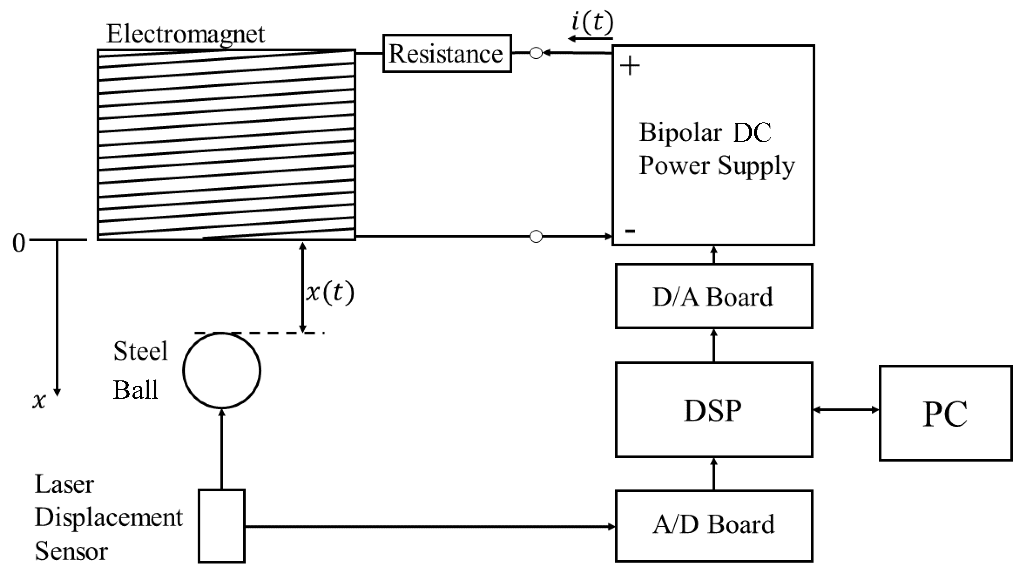 Preprints 110966 g005