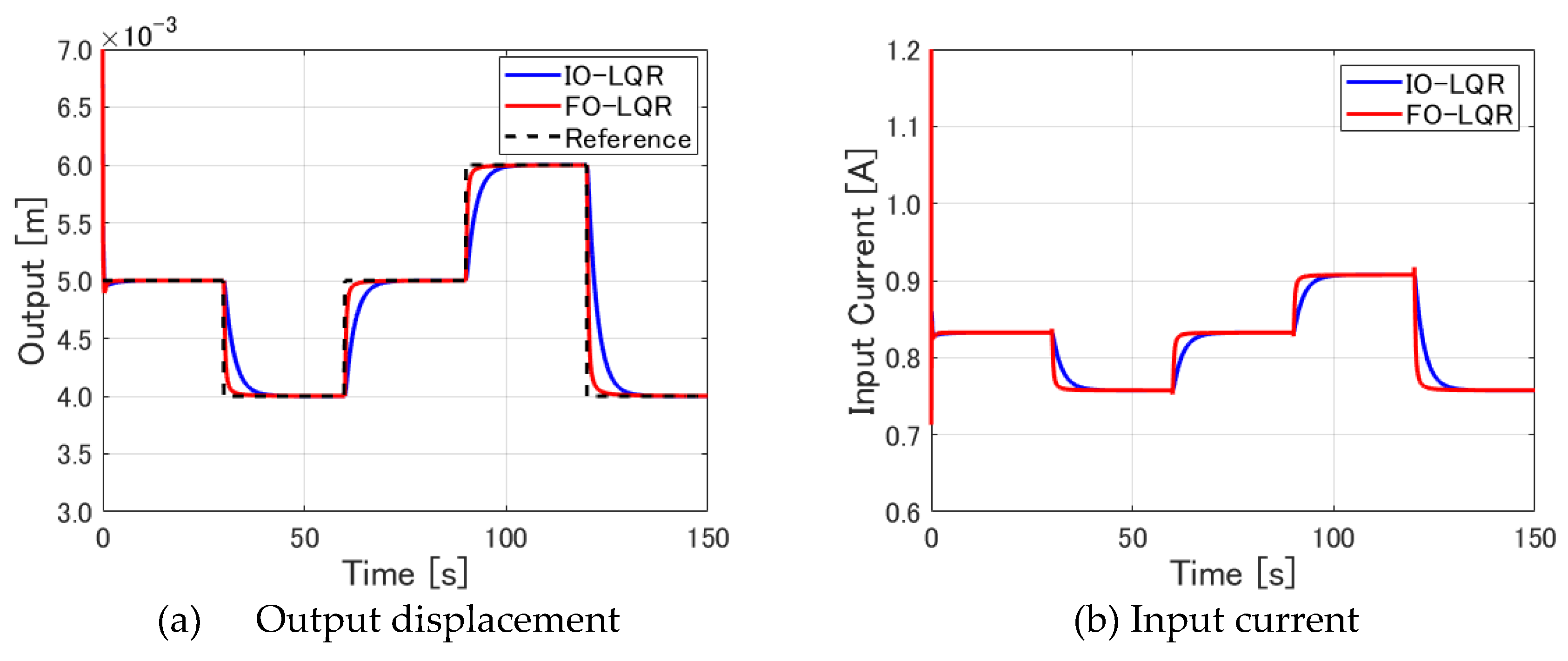Preprints 110966 g006
