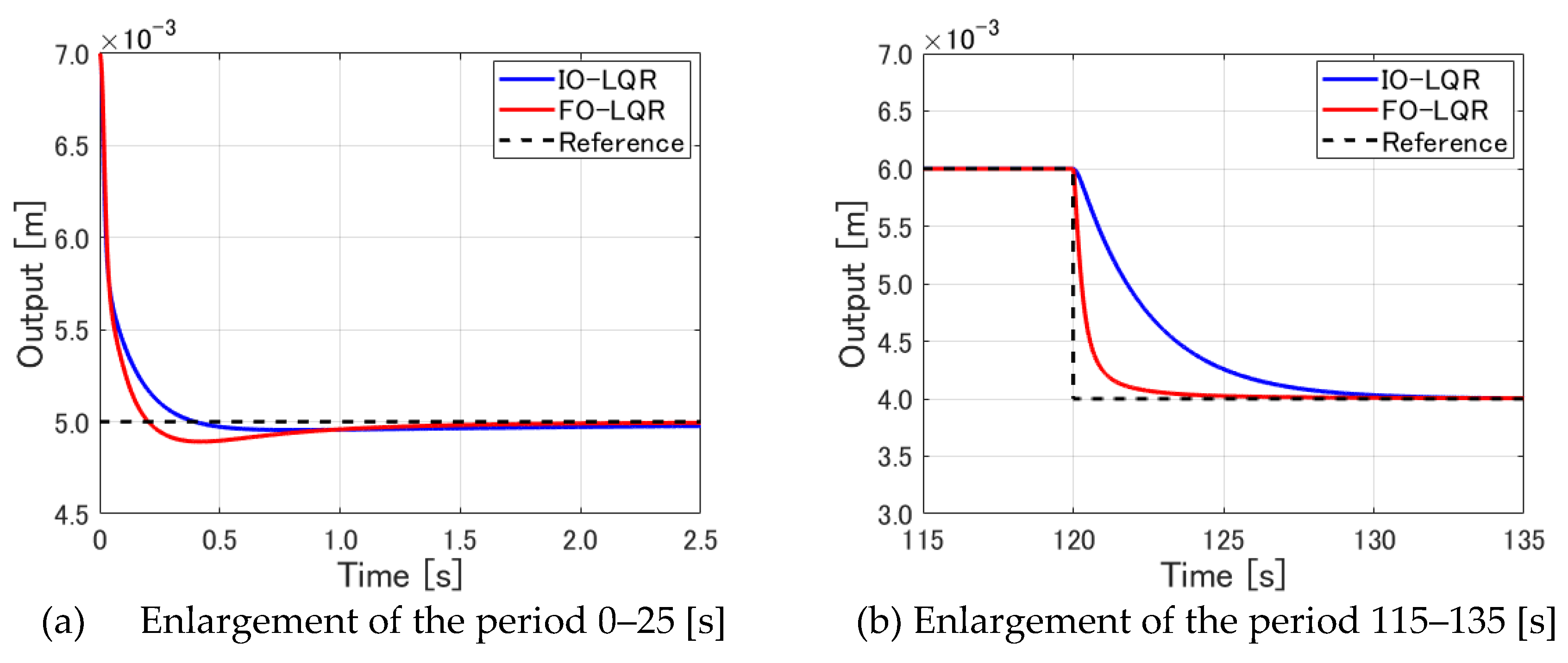 Preprints 110966 g007