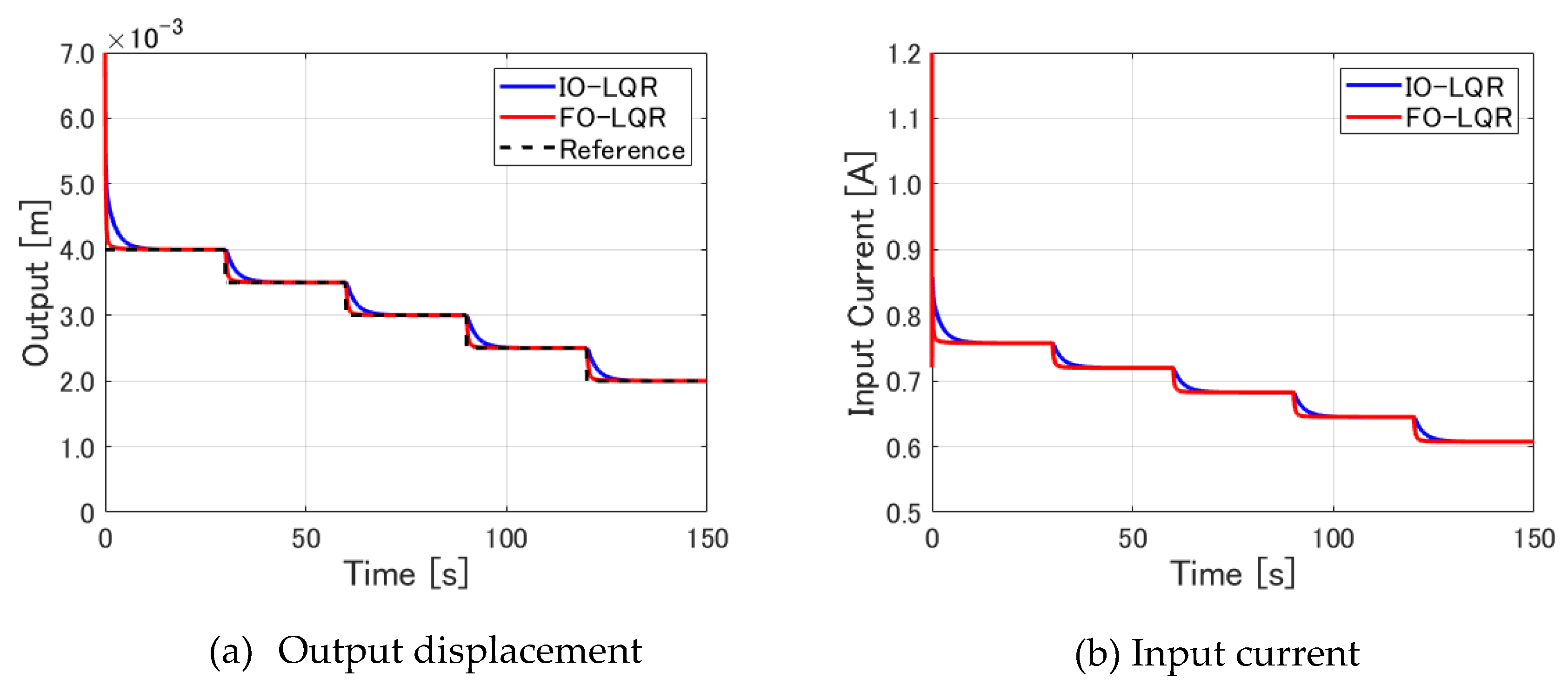 Preprints 110966 g008