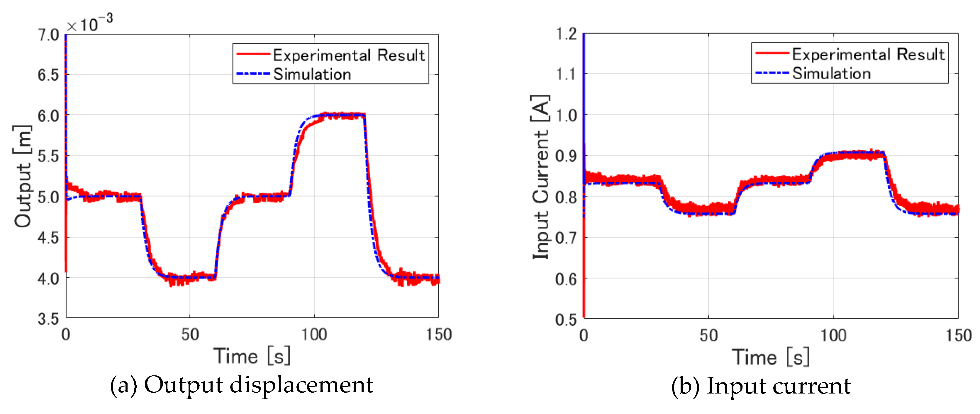 Preprints 110966 g010