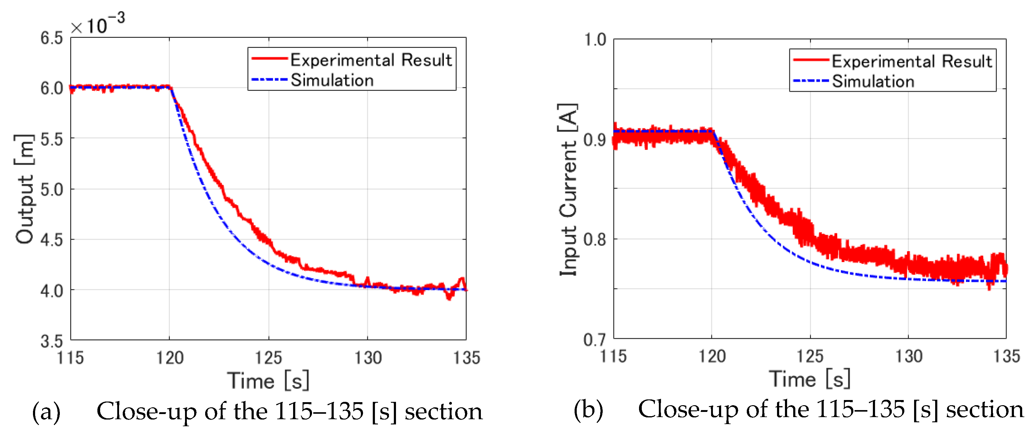Preprints 110966 g012