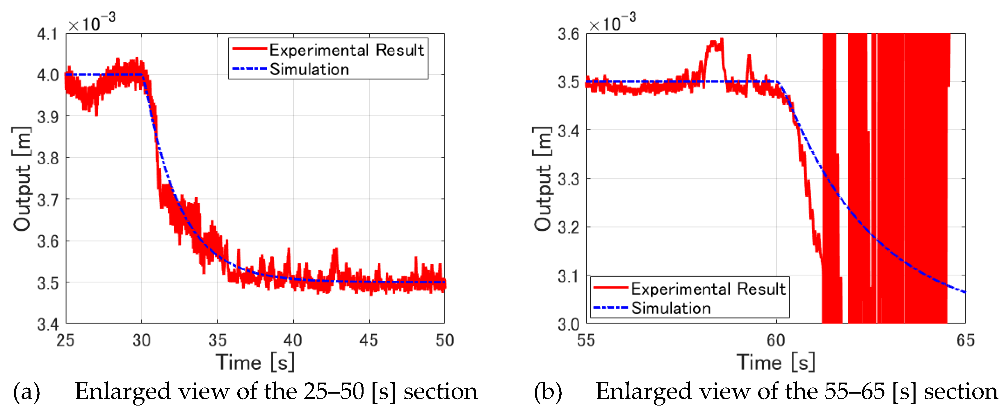 Preprints 110966 g014