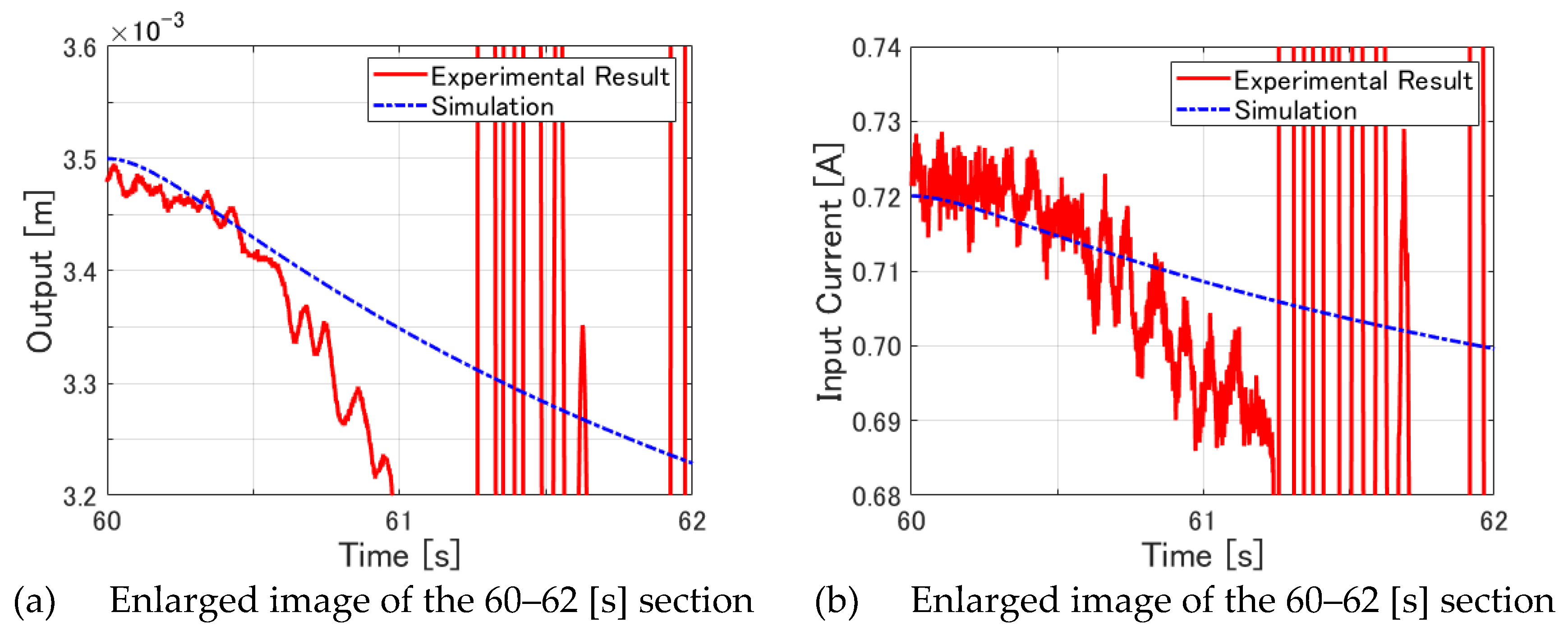 Preprints 110966 g015