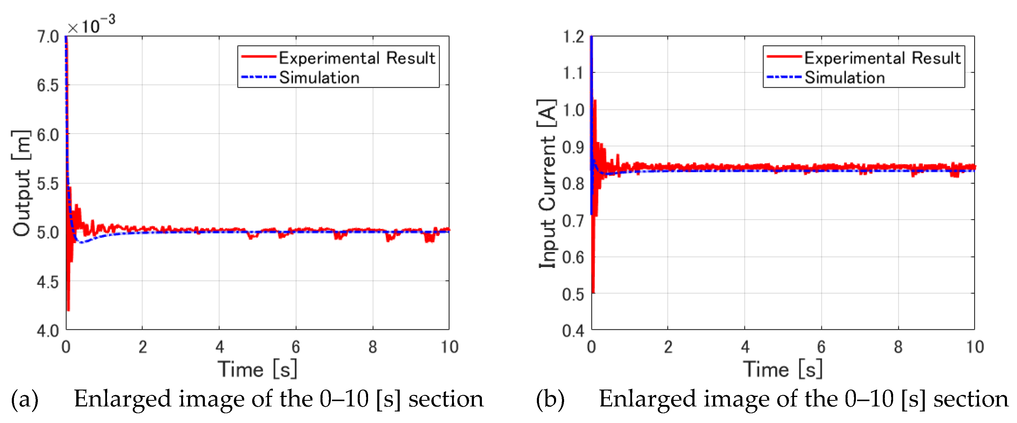Preprints 110966 g017