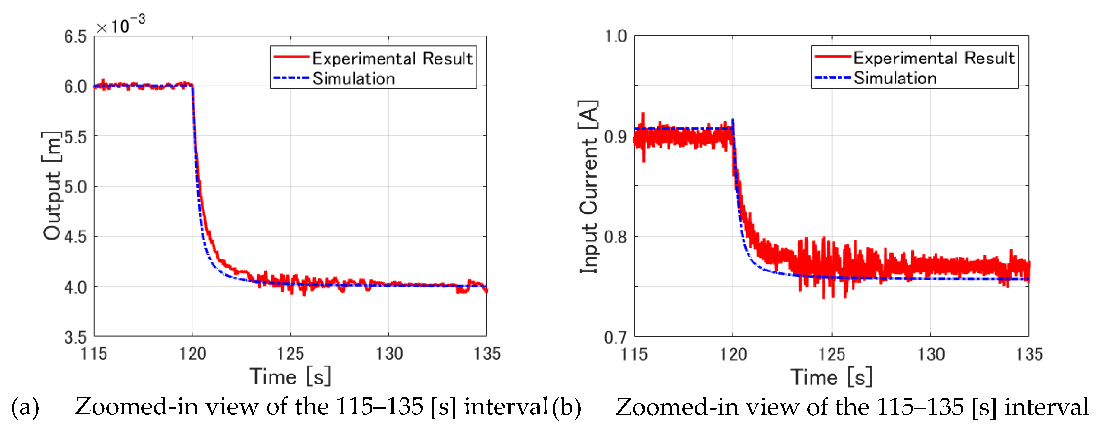 Preprints 110966 g018