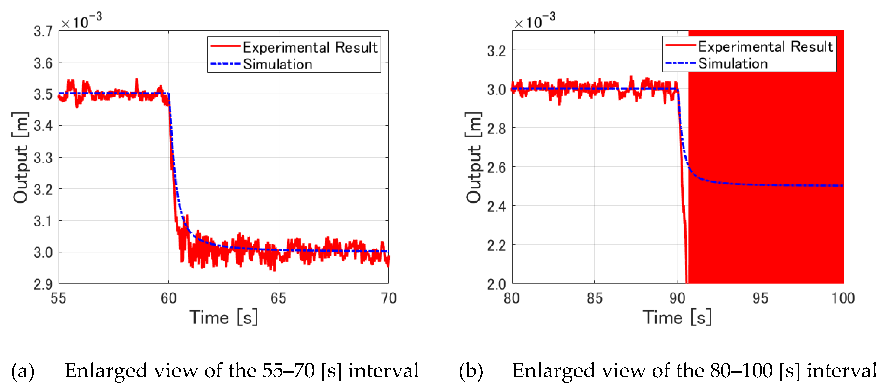 Preprints 110966 g020