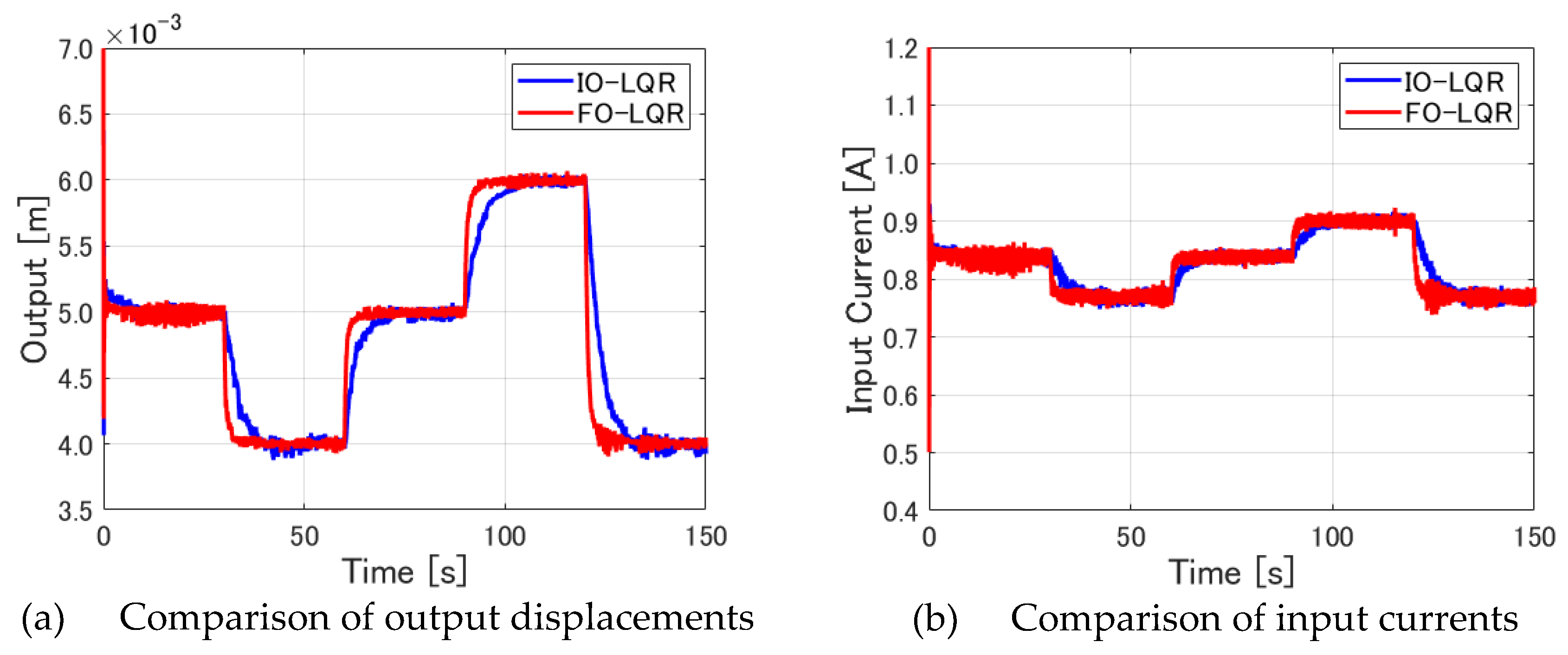 Preprints 110966 g021