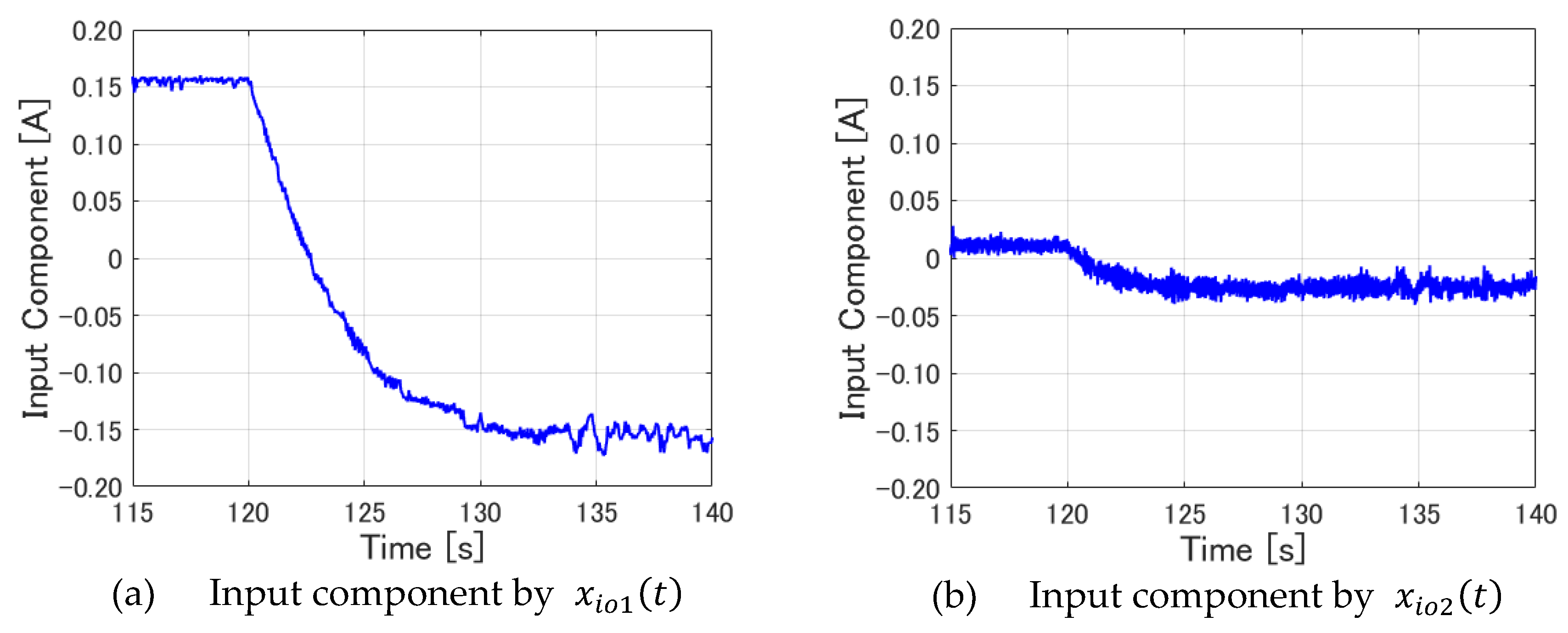 Preprints 110966 g023a