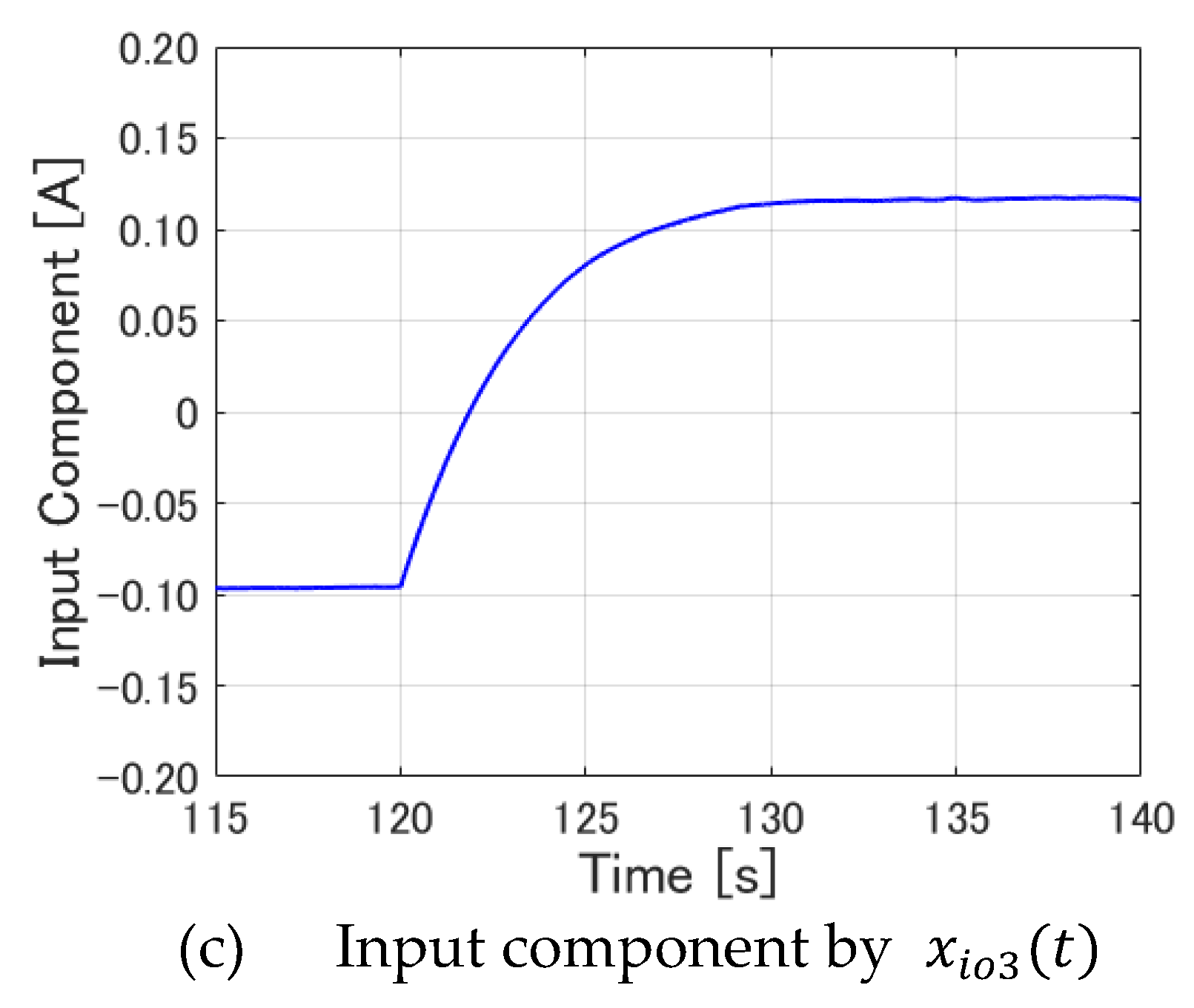 Preprints 110966 g023b