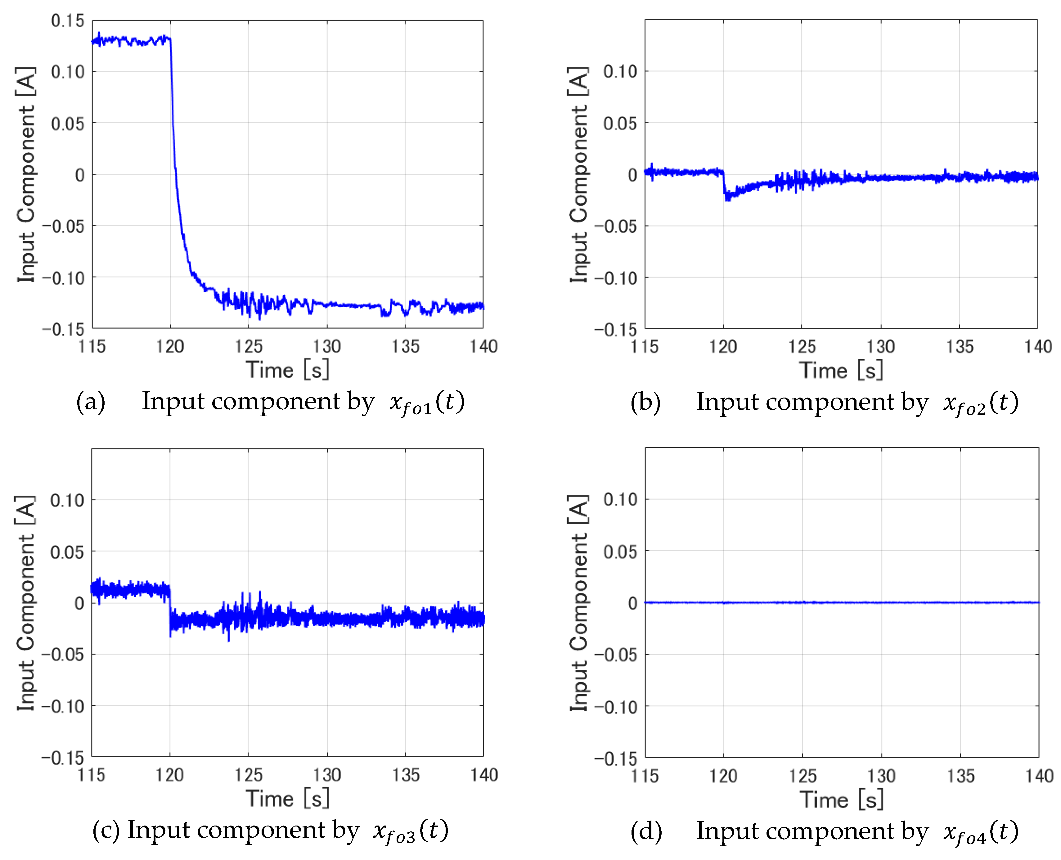 Preprints 110966 g024a