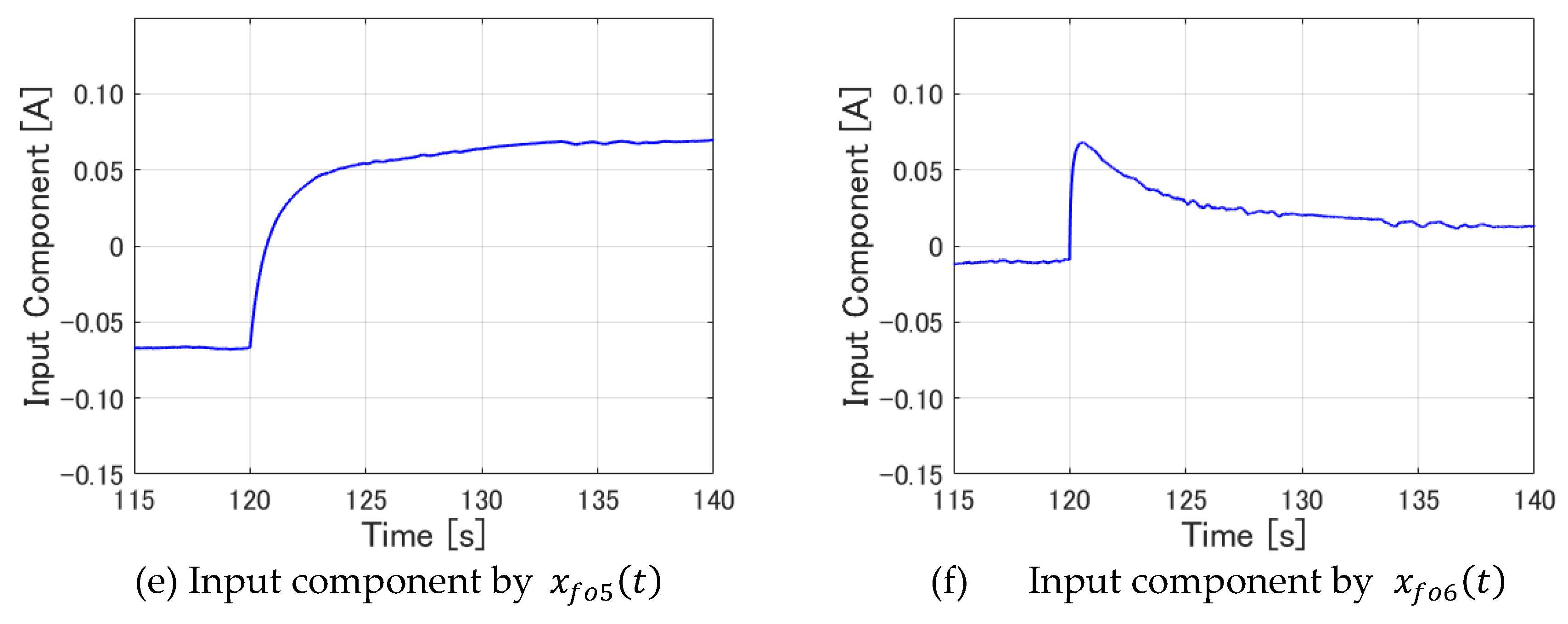 Preprints 110966 g024b