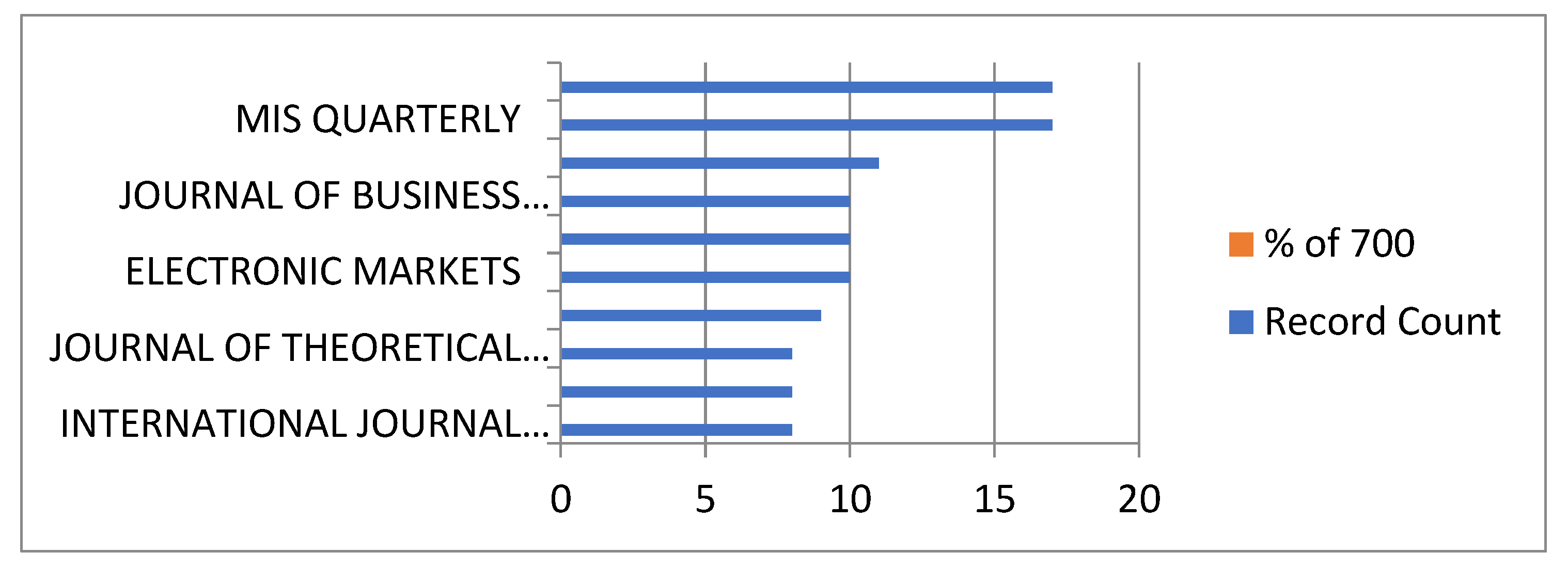 Preprints 101142 g002