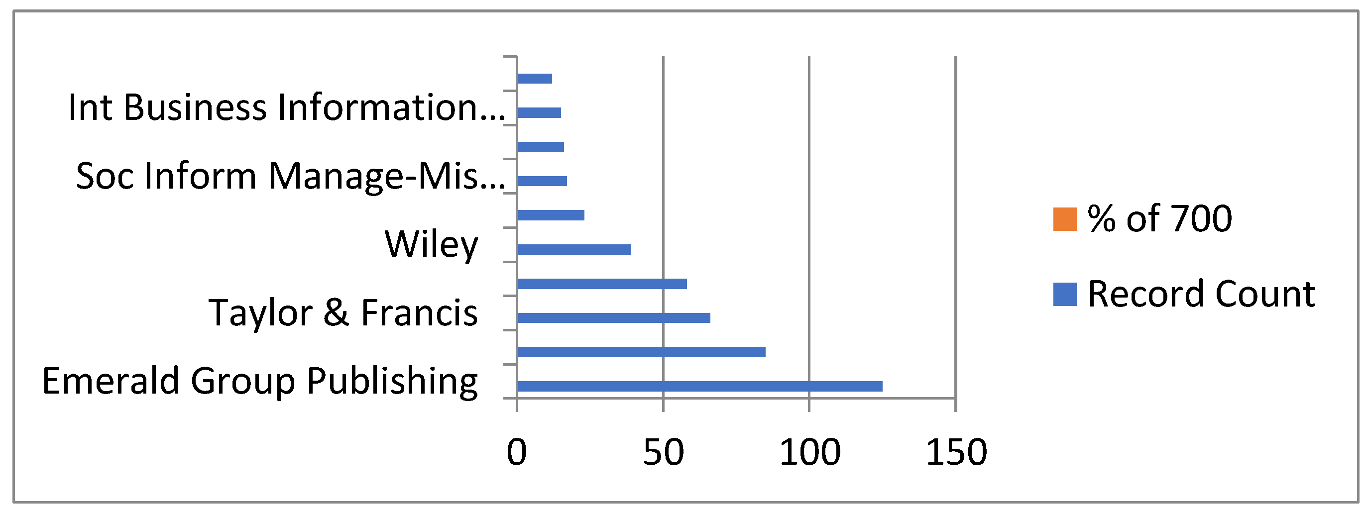 Preprints 101142 g003