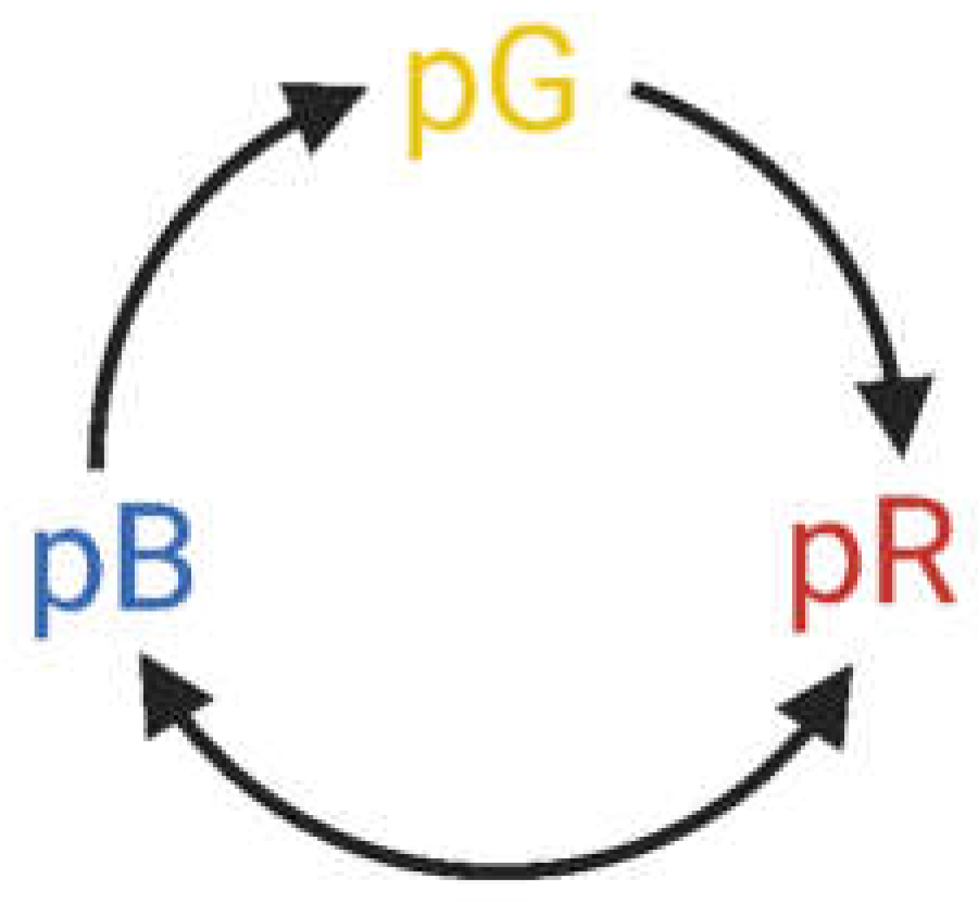 Preprints 77130 g001