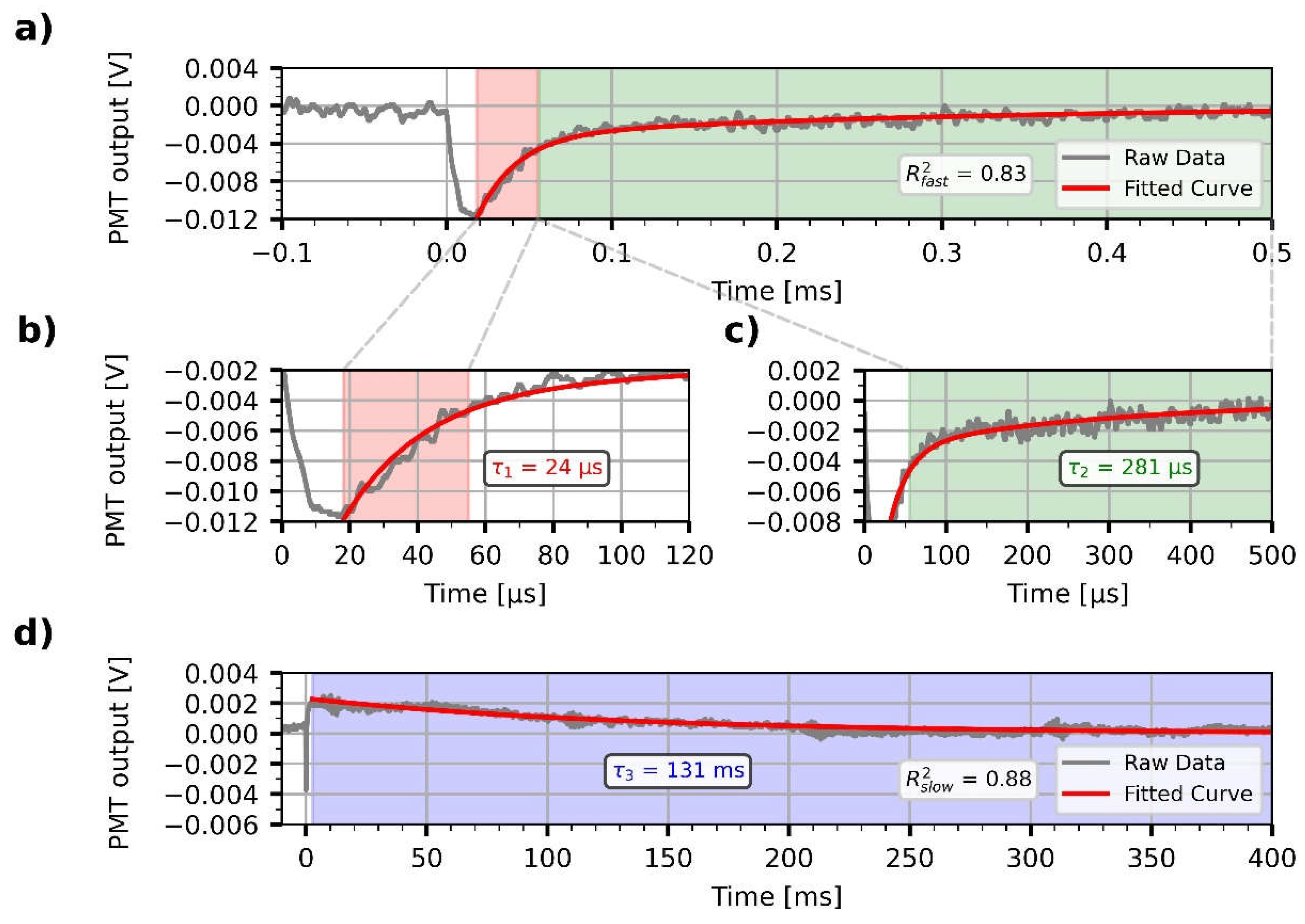 Preprints 77130 g006