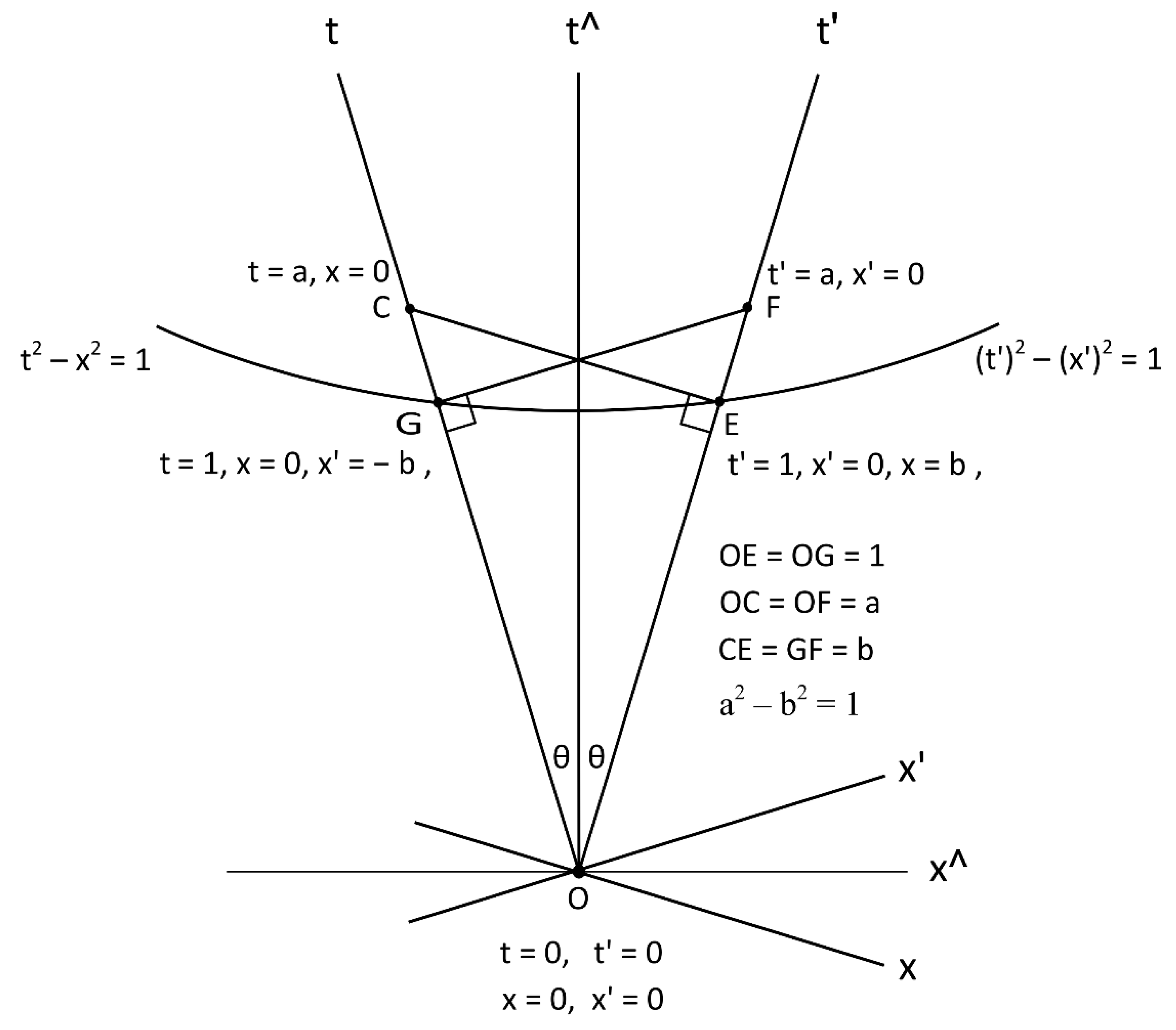 Preprints 161875 g001