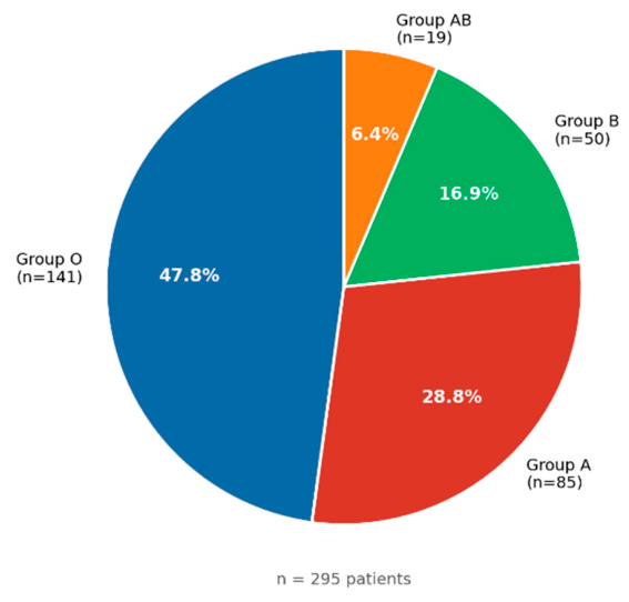 Preprints 230728 g001 Preprints 230728 g001